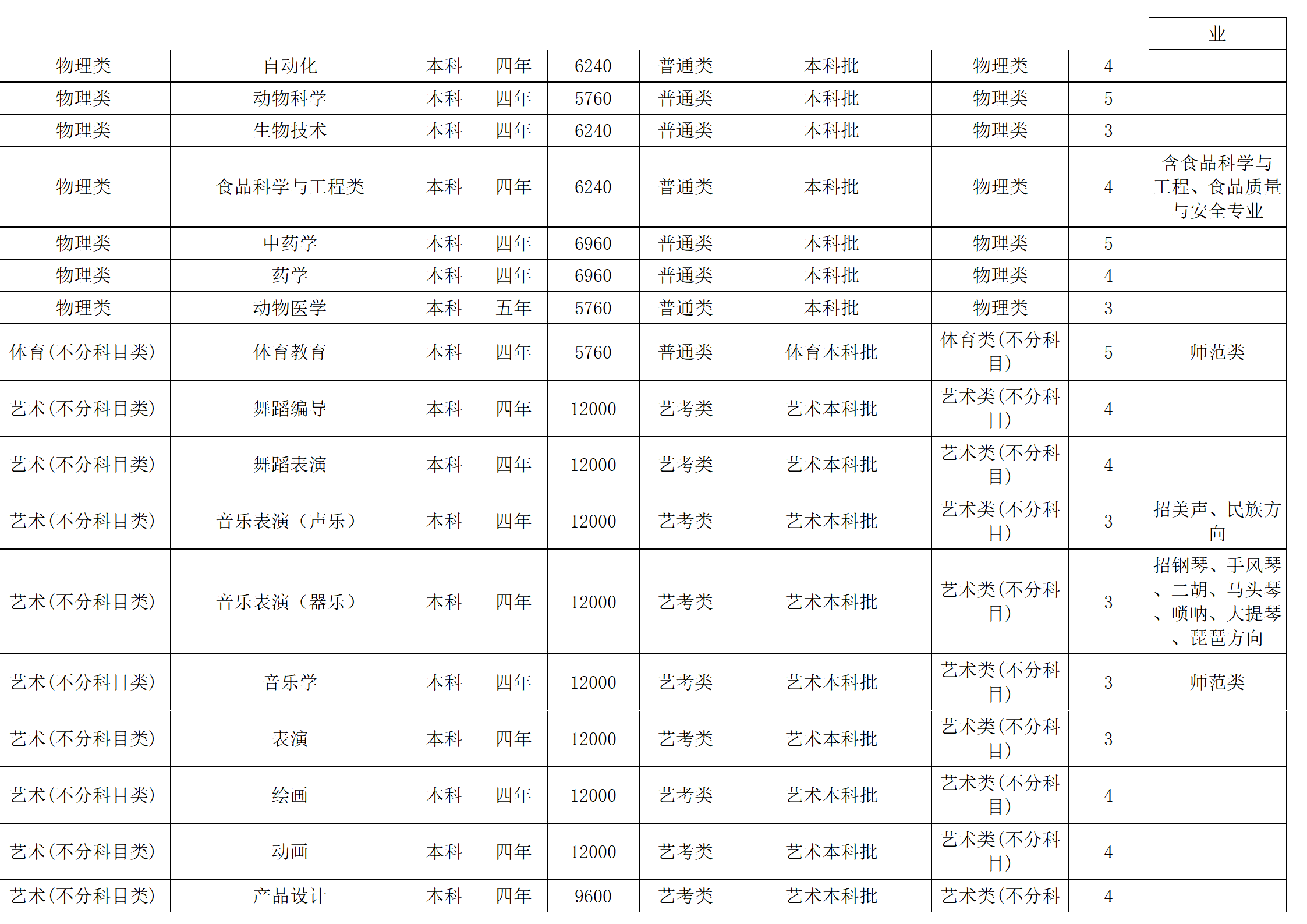 西南民族大学-2024年招生计划