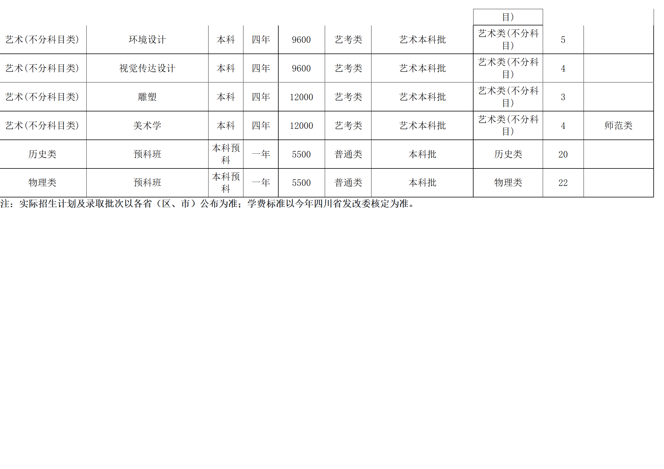 西南民族大学-2024年招生计划