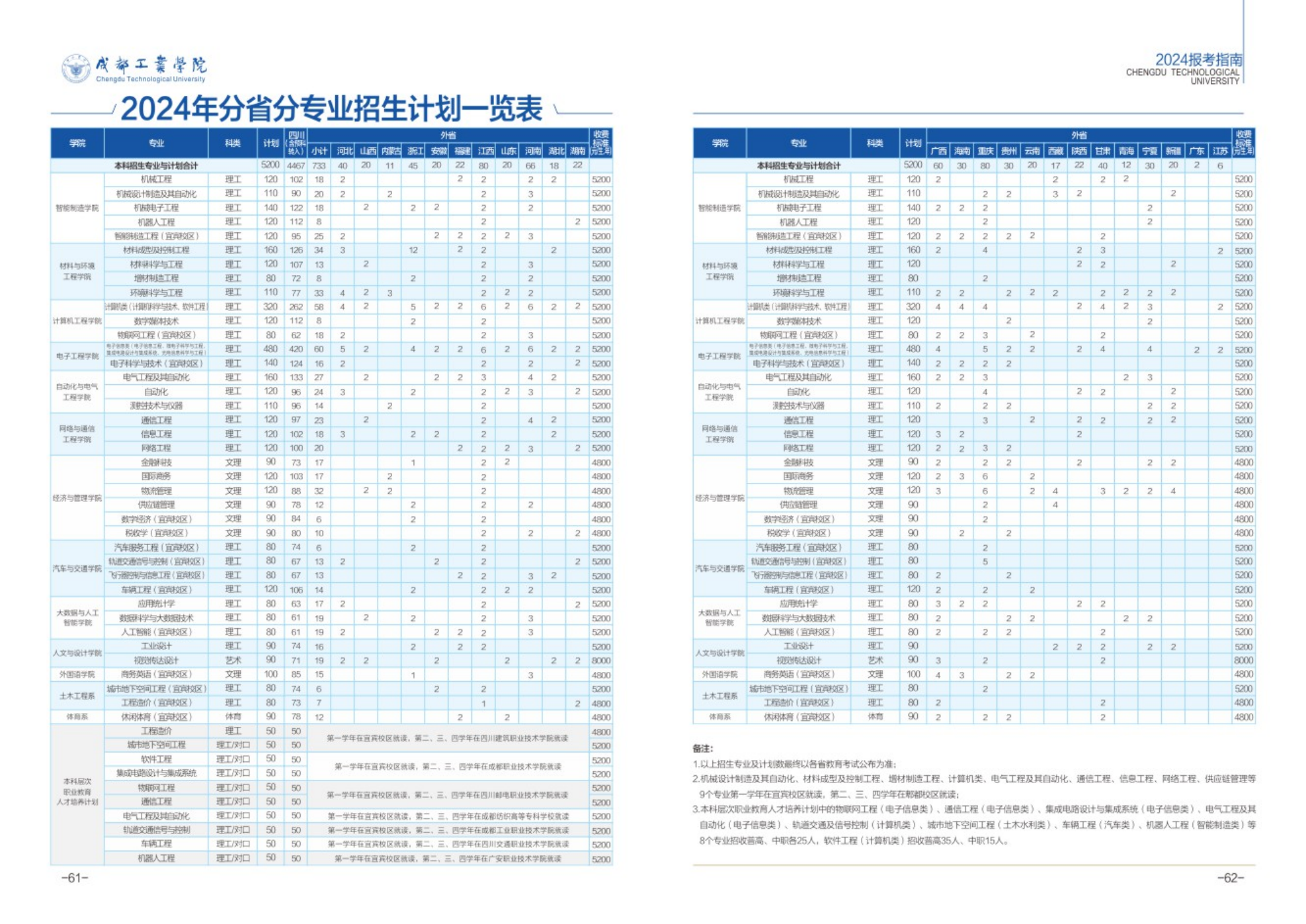 成都工业学院－2024年招生简章