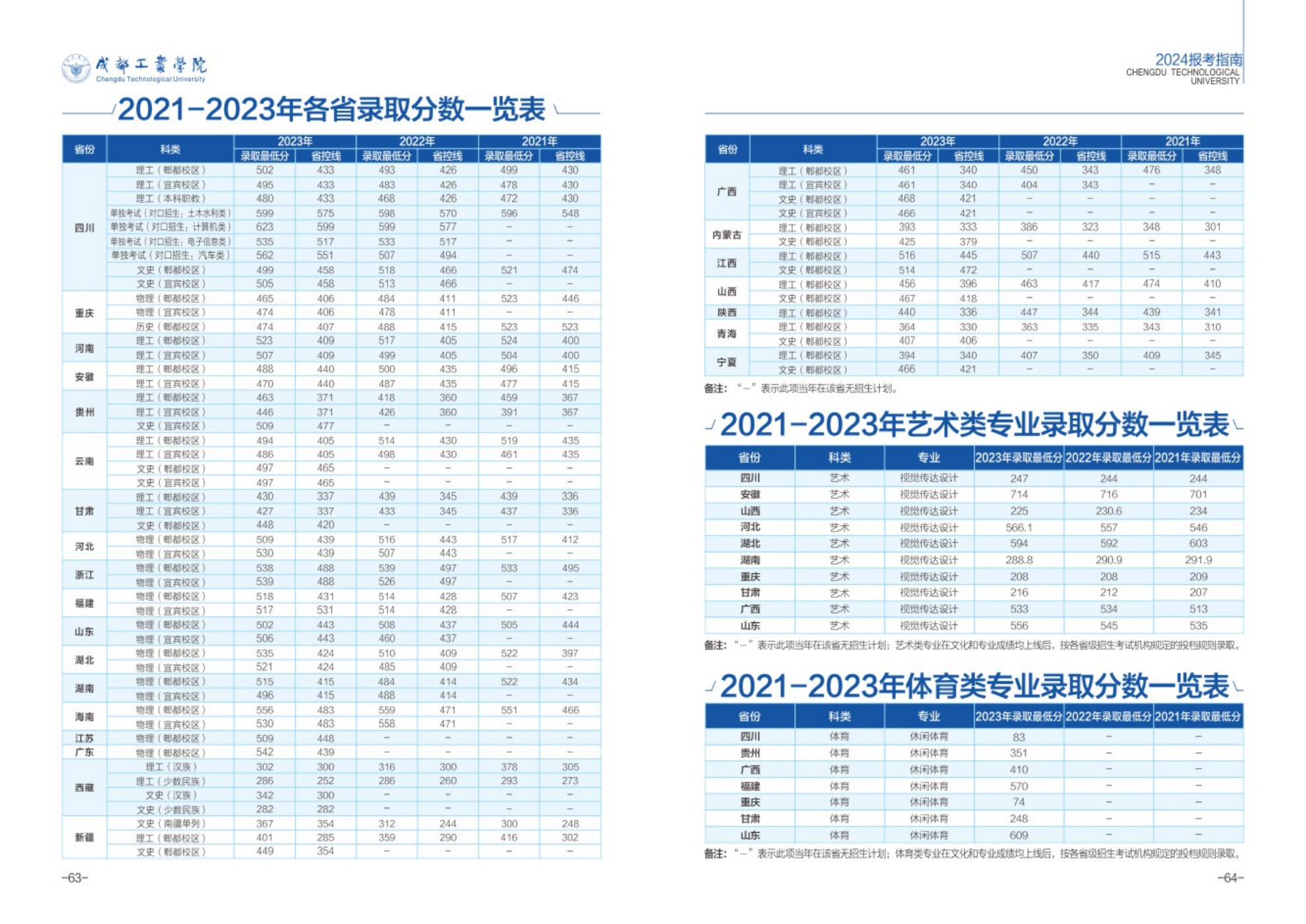 成都工业学院－2024年招生简章