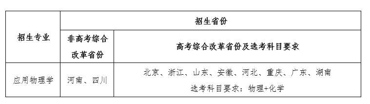 1712632881399126.png 强基计划分省计划.png