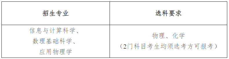 三、招生专业及计划