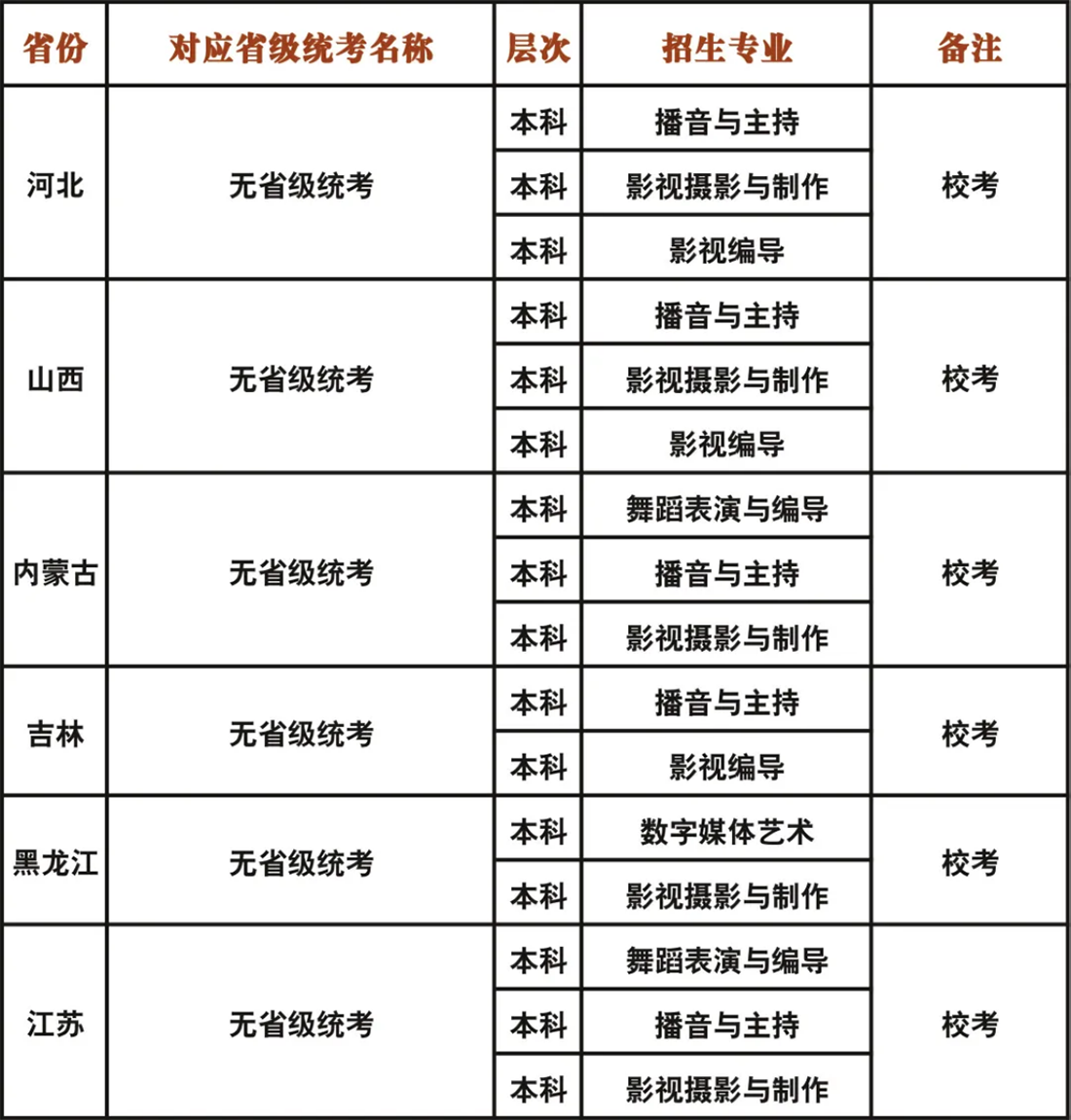 成都艺术职业大学2023年艺术类校考专业与各省级统考对应关系一览表