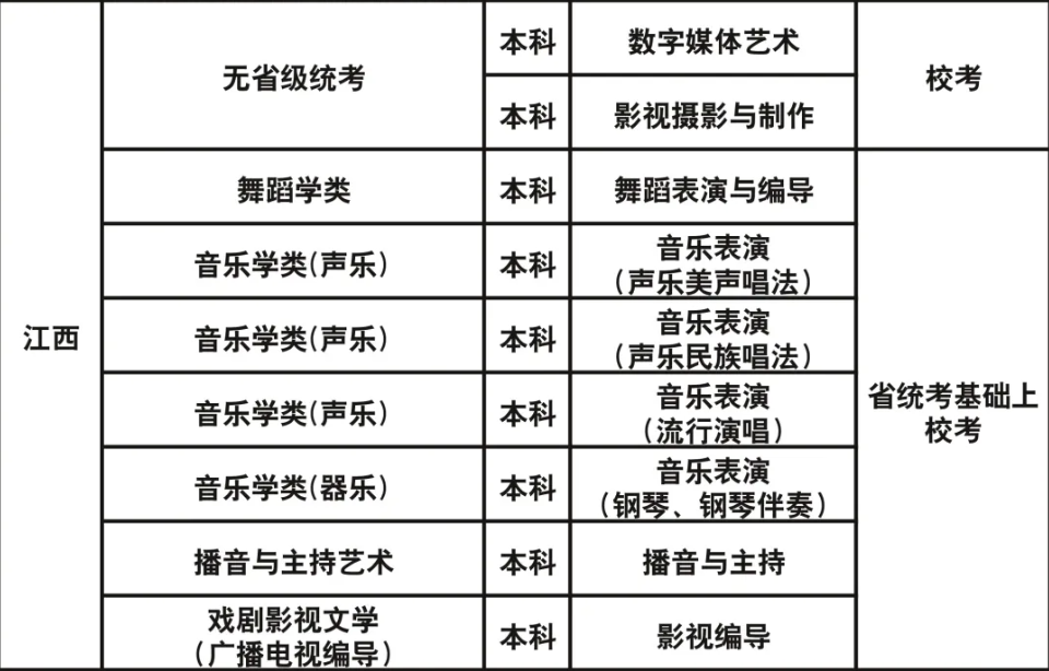 成都艺术职业大学2023年艺术类校考专业与各省级统考对应关系一览表