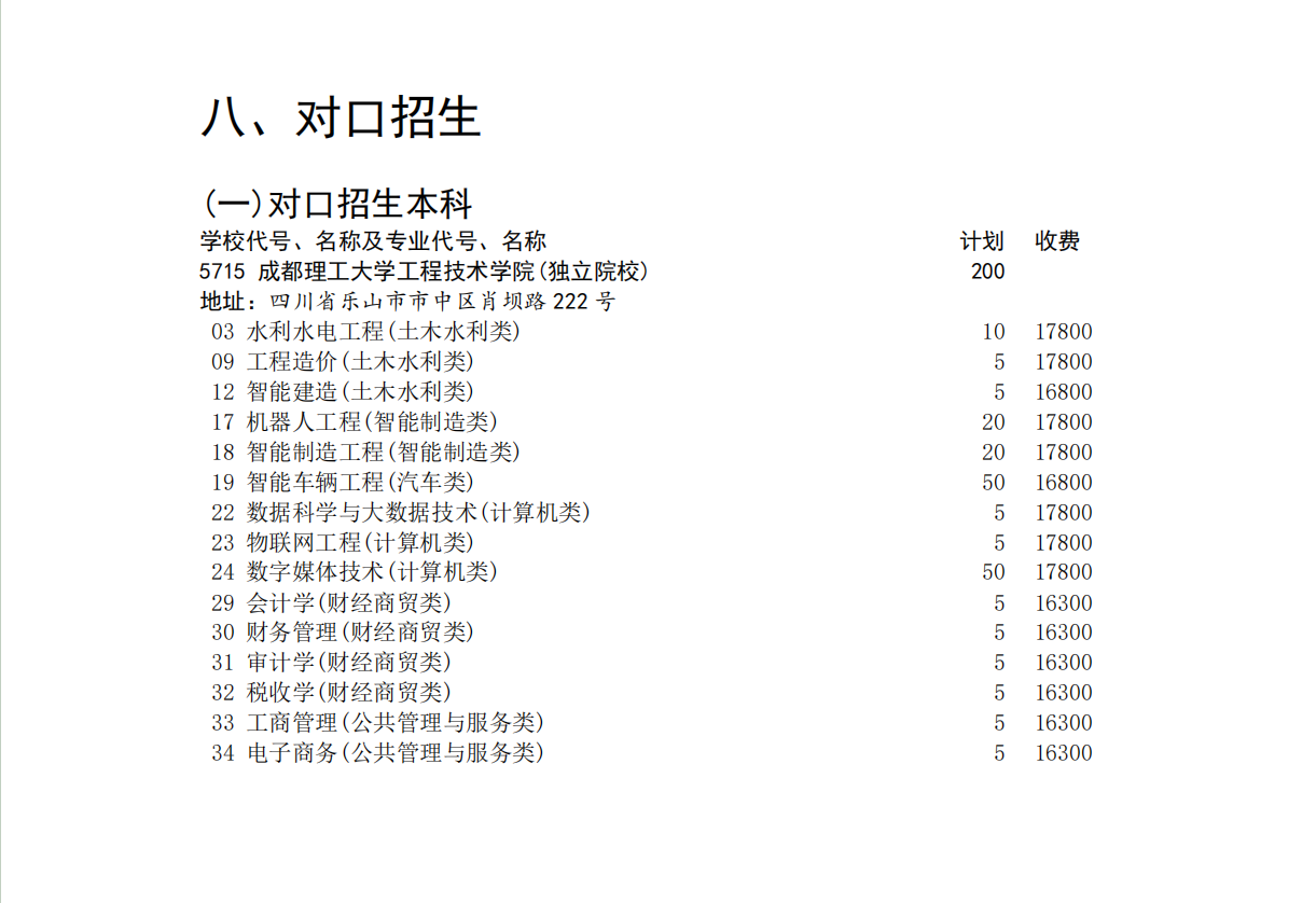 成都理工大学工程技术学院－2024年对口本科计划（200名）及专业