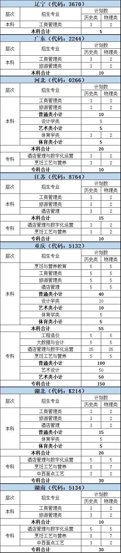 二、“3+1+2”模式高考改革省份