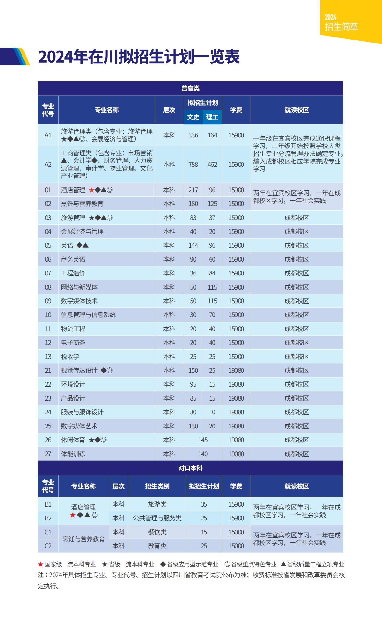 成都银杏酒店管理学院－2024年普通高等教育在川拟招生计划一览