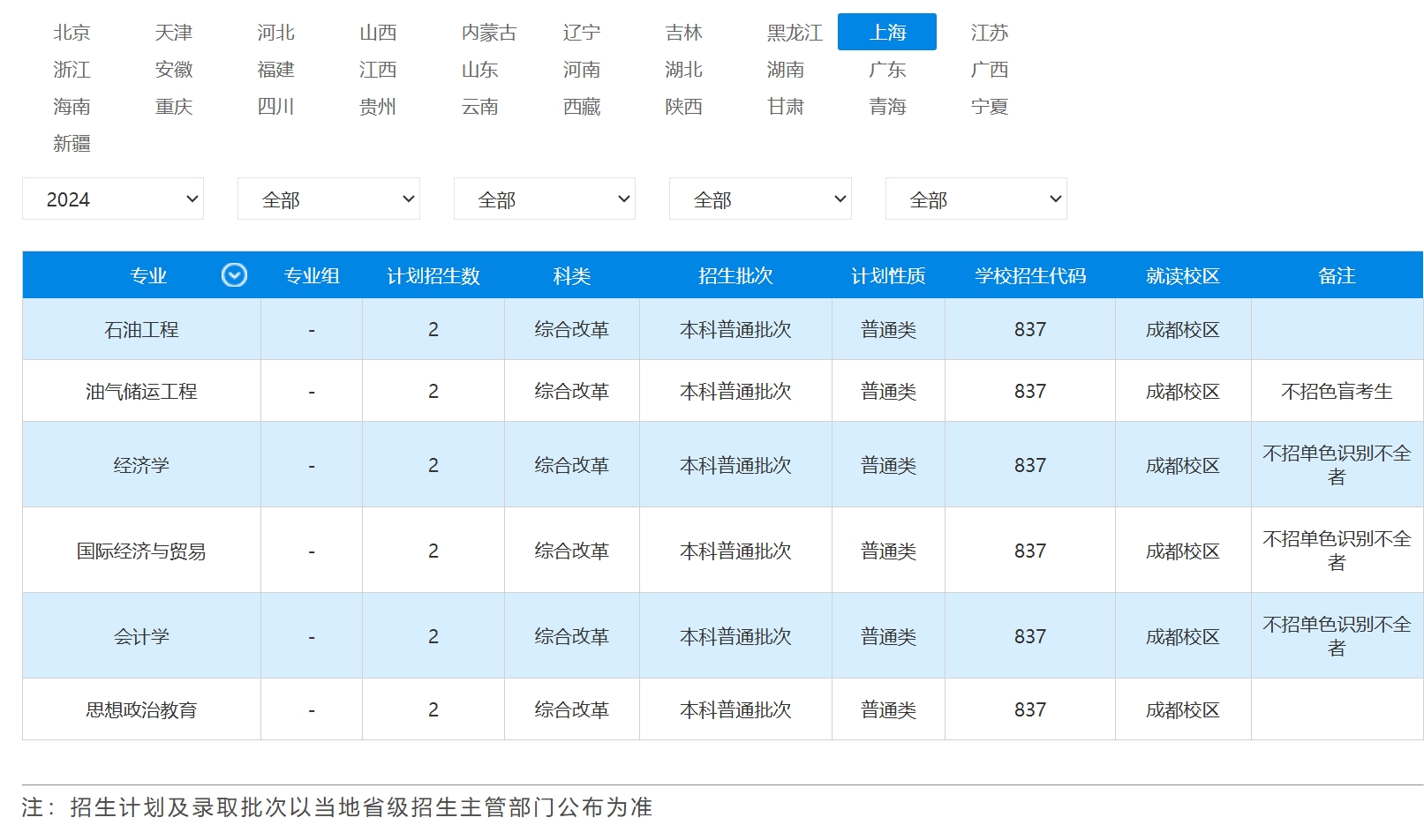 2023年招生计划