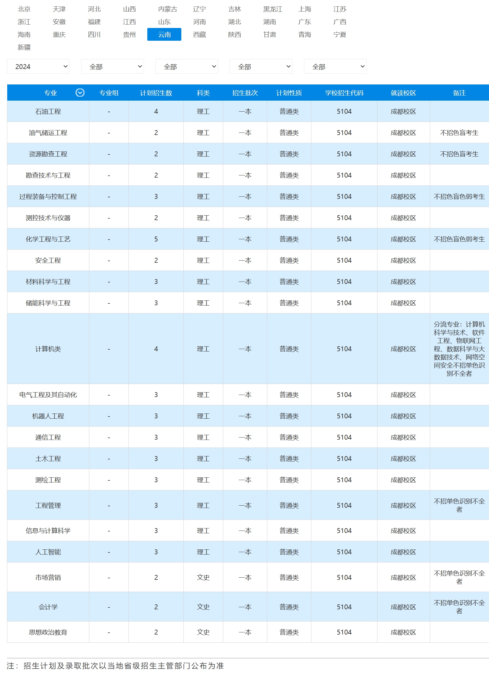 2023年招生计划