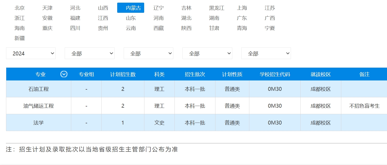 2023年招生计划