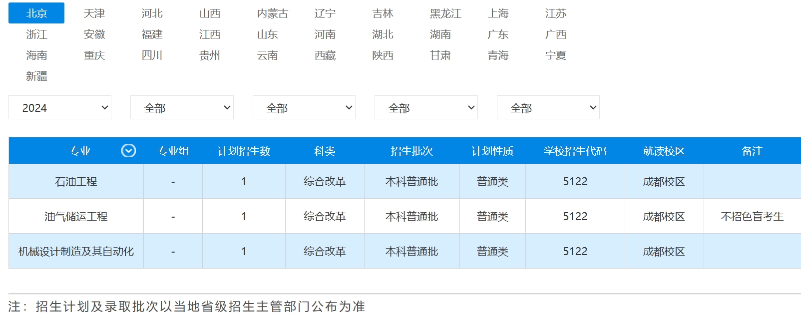 2023年招生计划