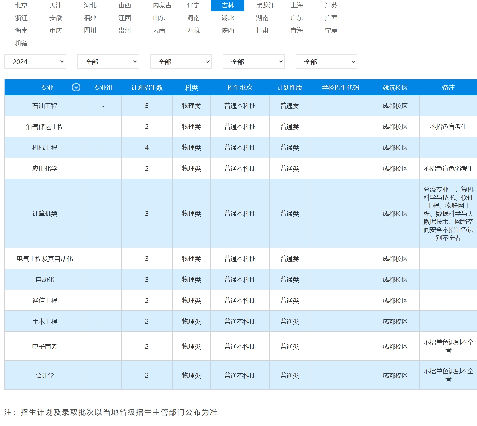 2023年招生计划
