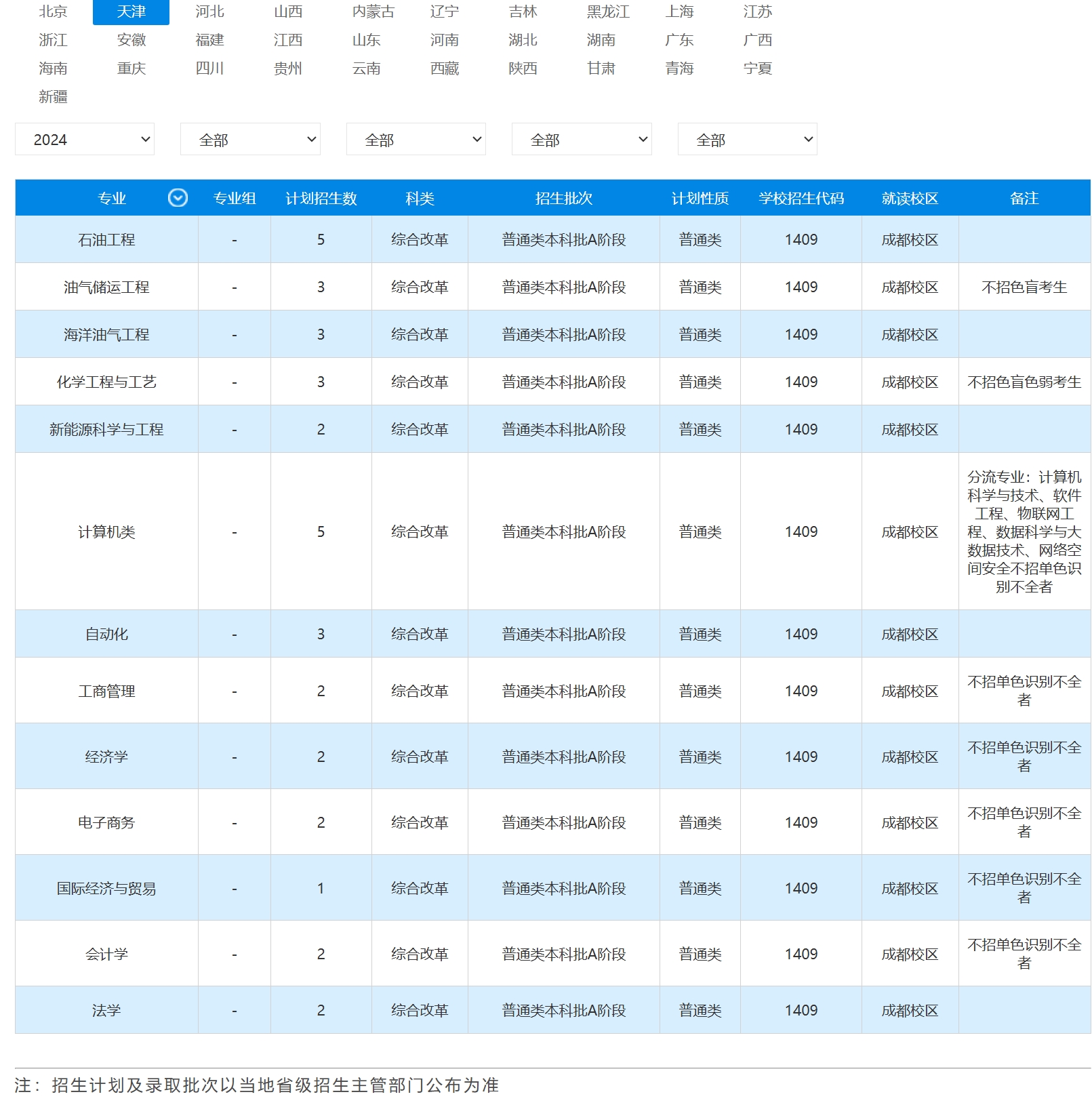 2023年招生计划
