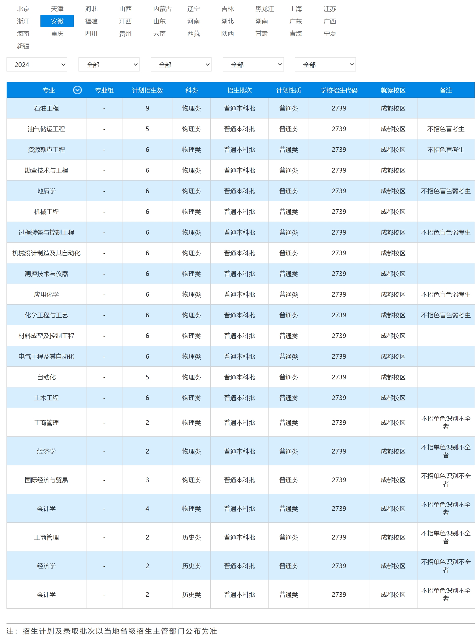 2023年招生计划