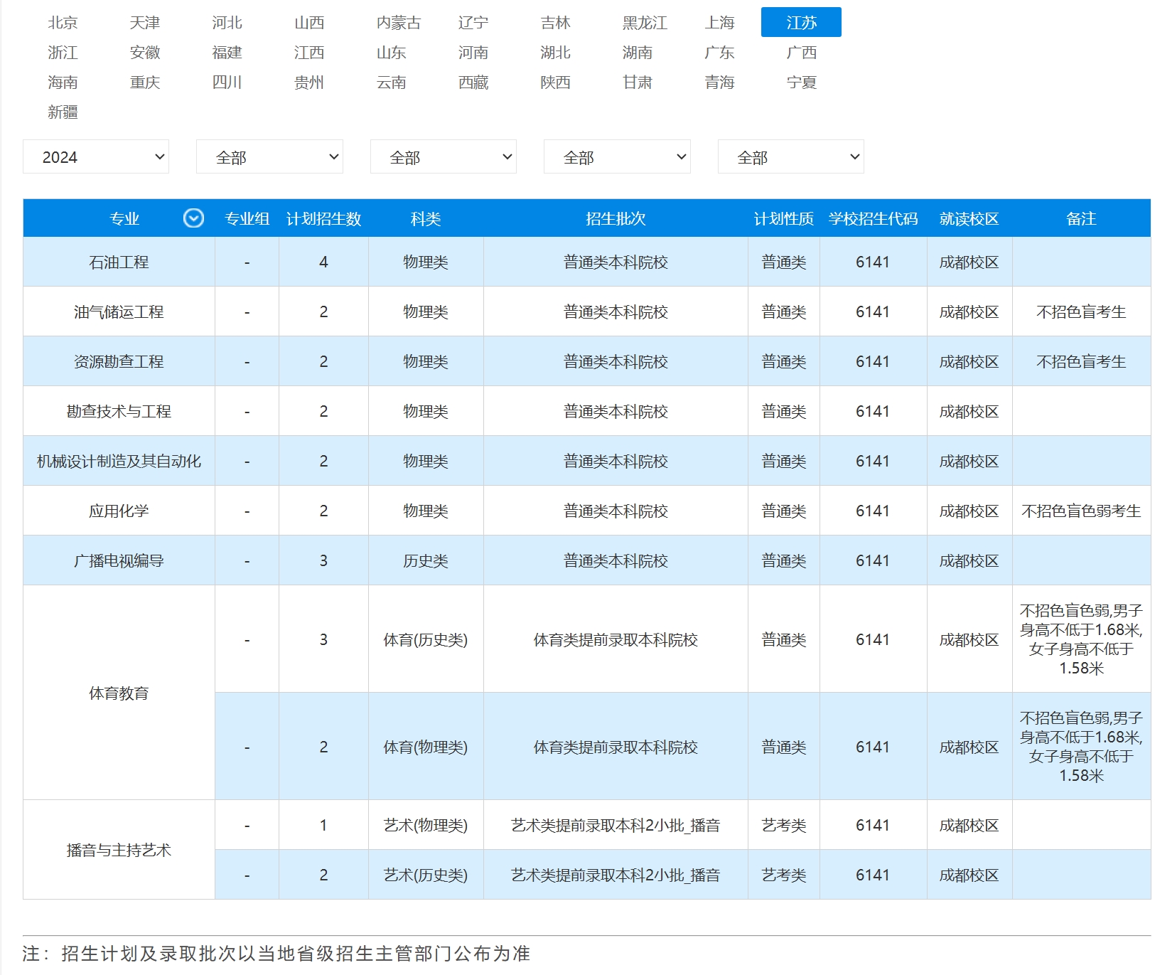 2023年招生计划