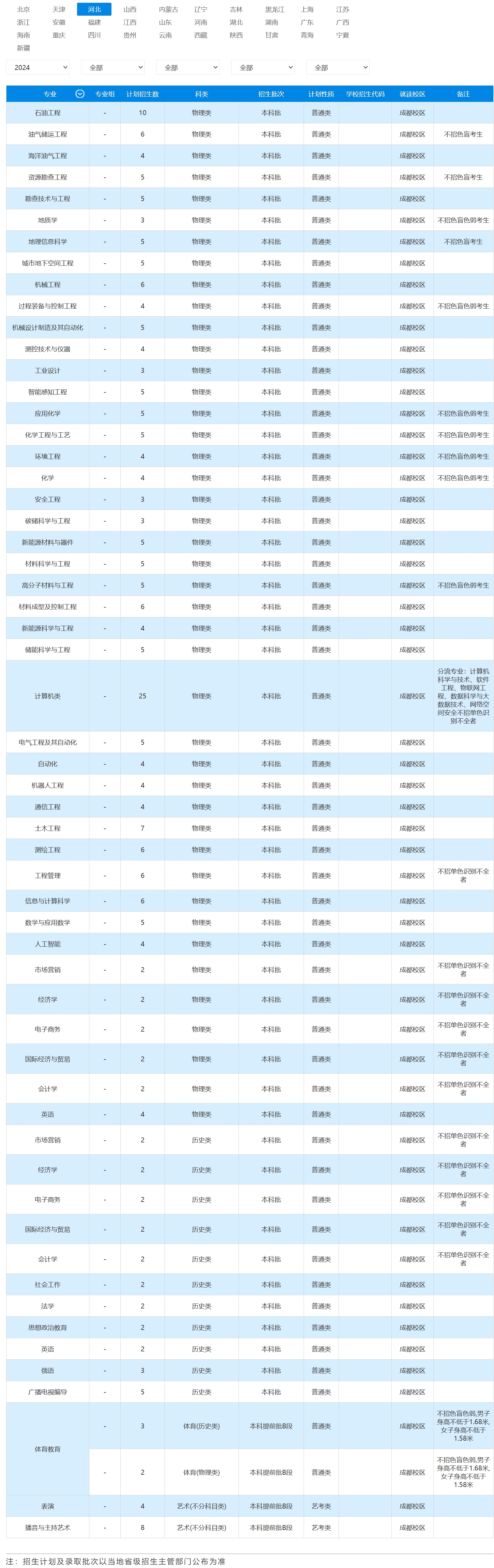 2023年招生计划
