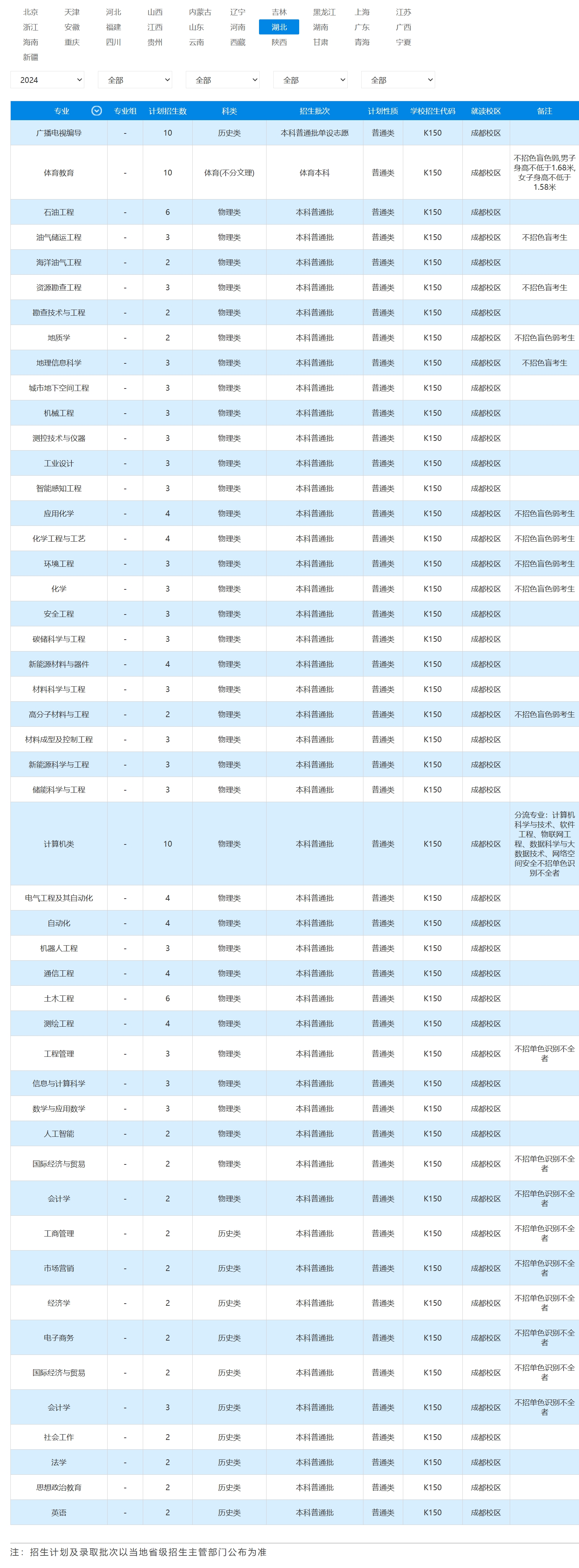 2023年招生计划
