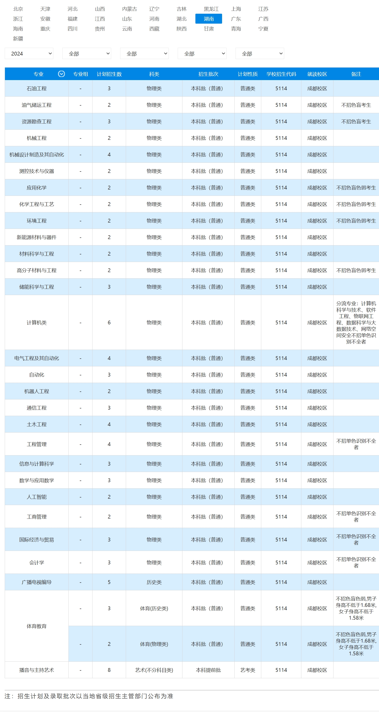 2023年招生计划