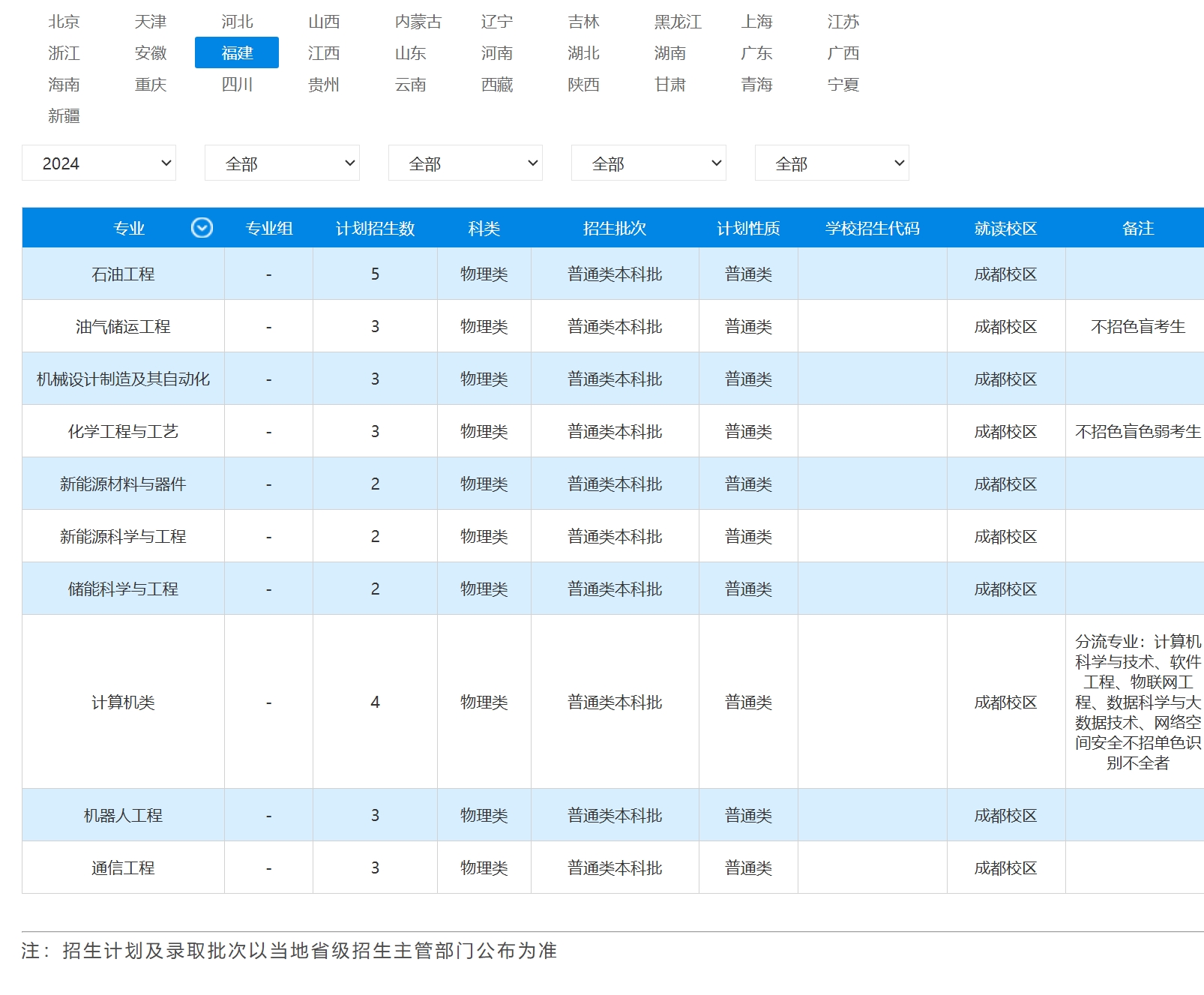 2023年招生计划