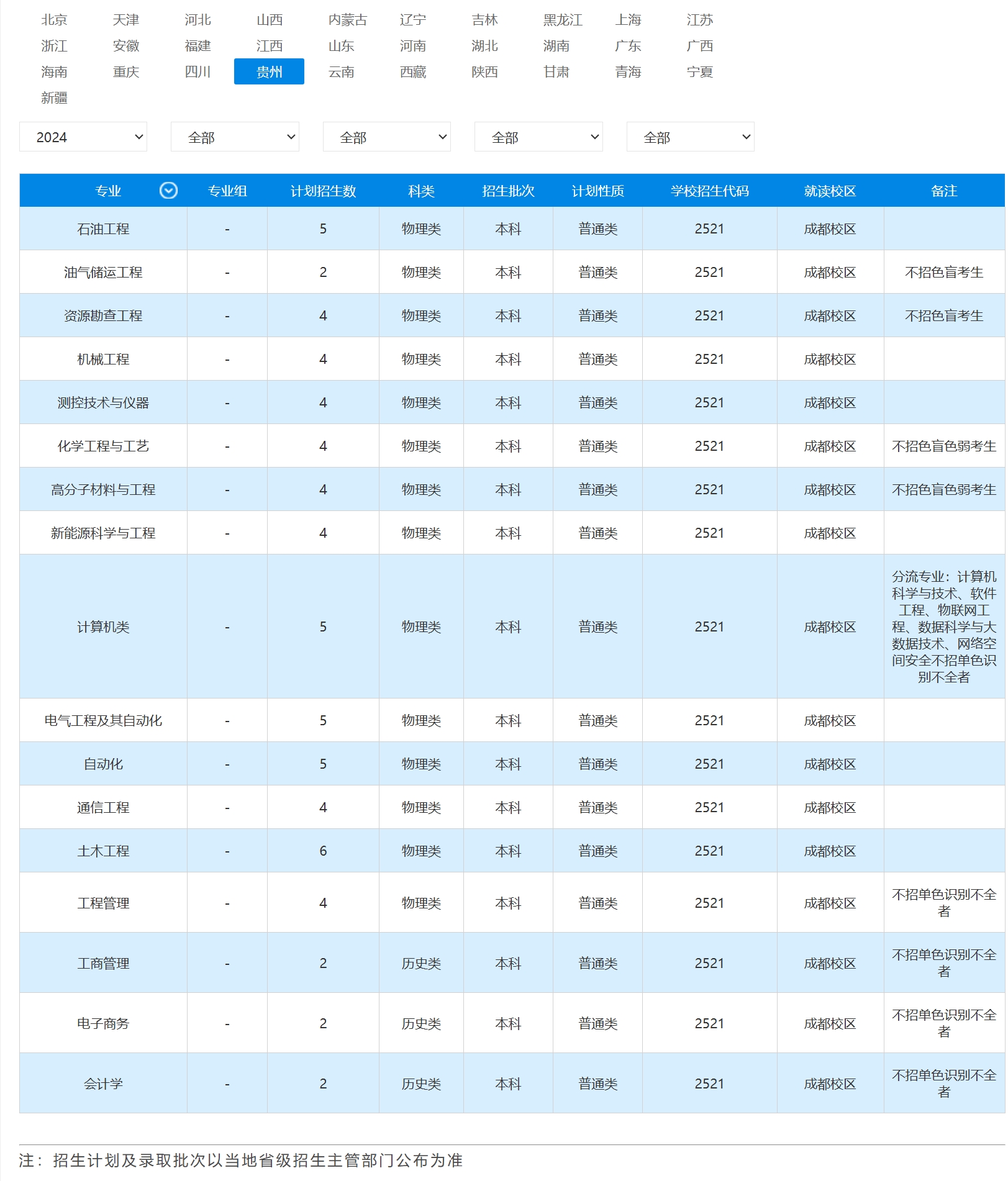 2023年招生计划
