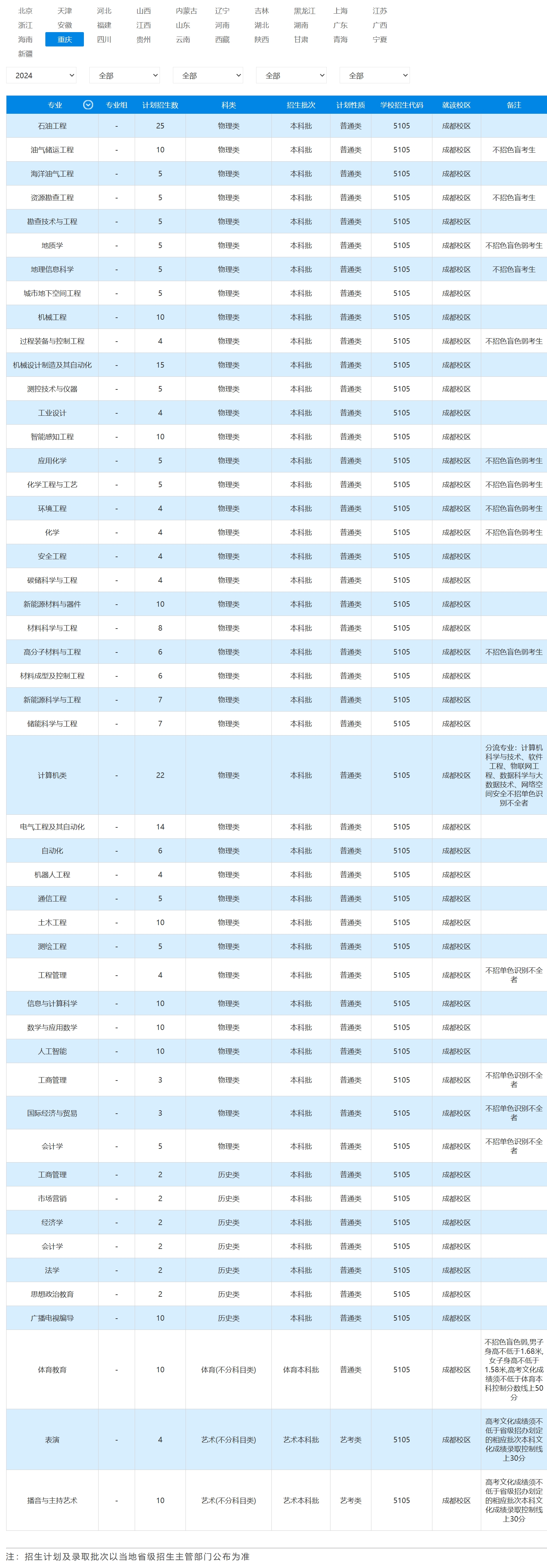 2023年招生计划