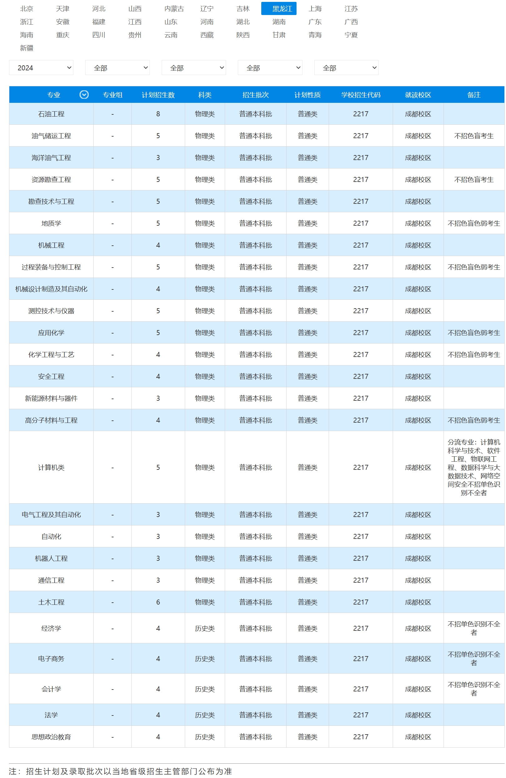 2023年招生计划