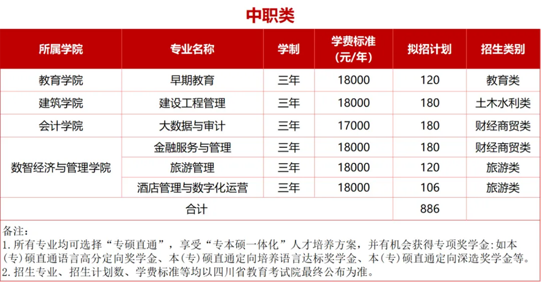 2025年高职单招拟招生专业
