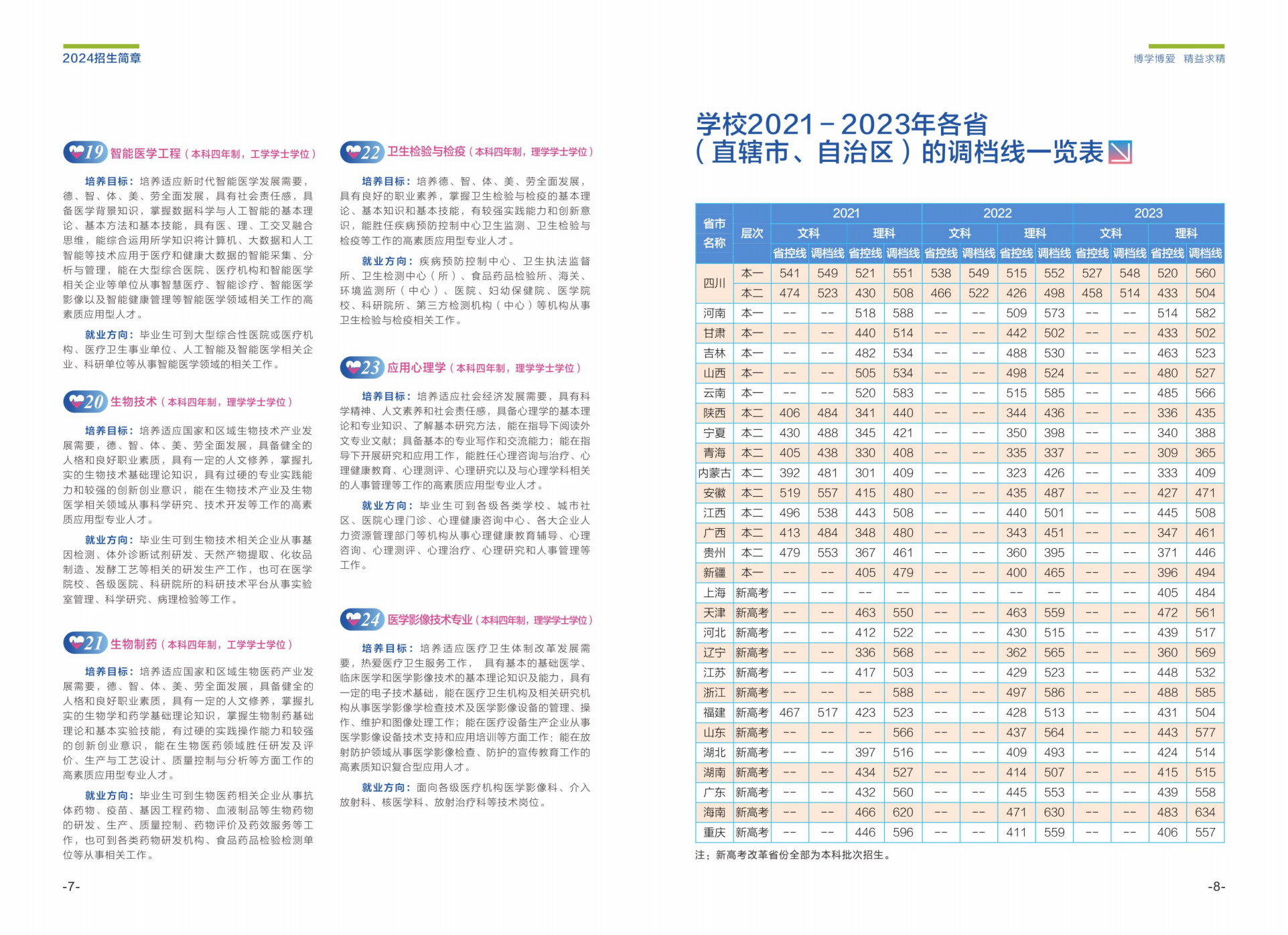 成都医学院2024年普通本科招生简章