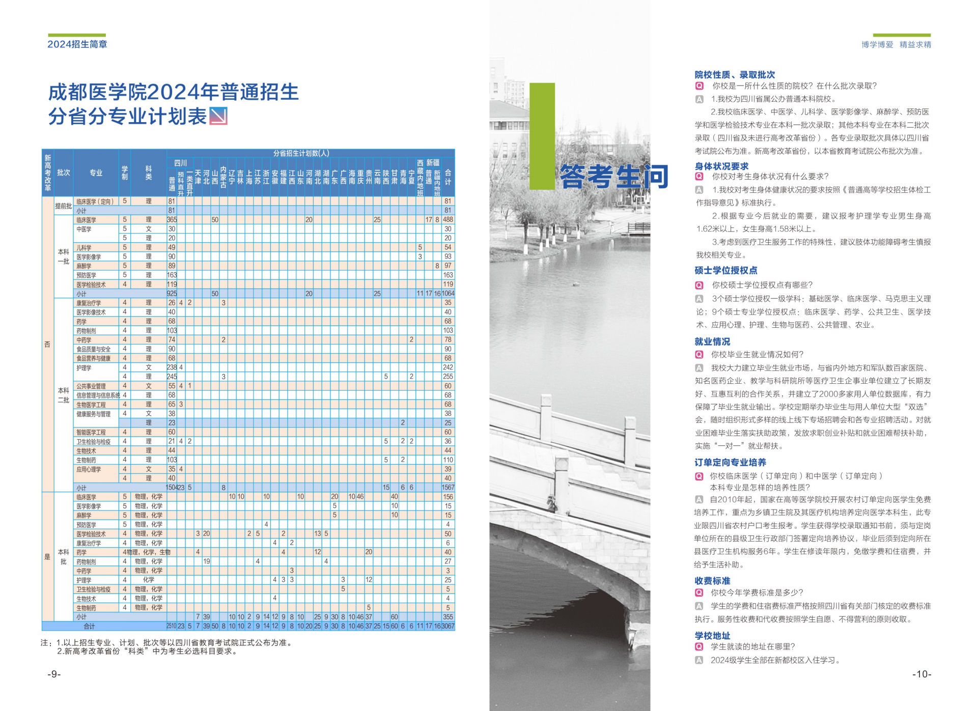 成都医学院2024年普通本科招生简章