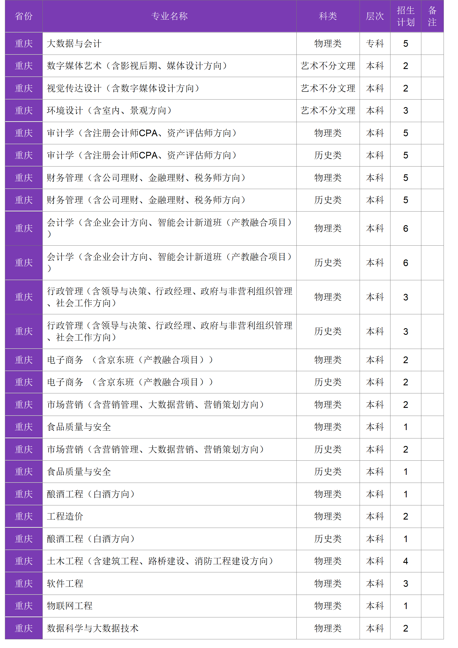 四川大学锦江学院－2024年招生计划