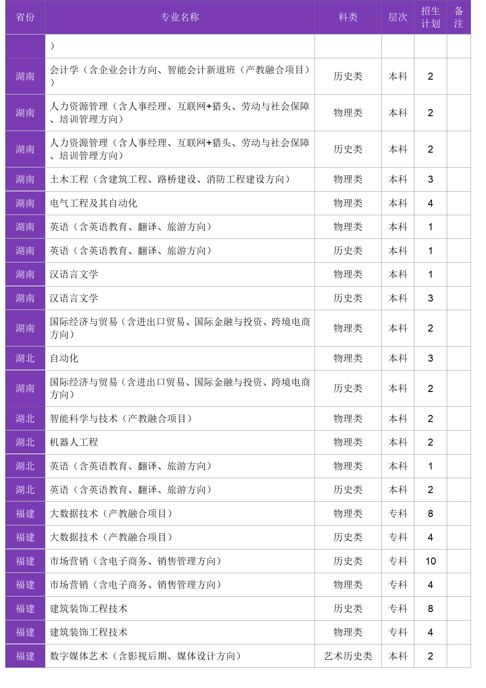 四川大学锦江学院－2024年招生计划