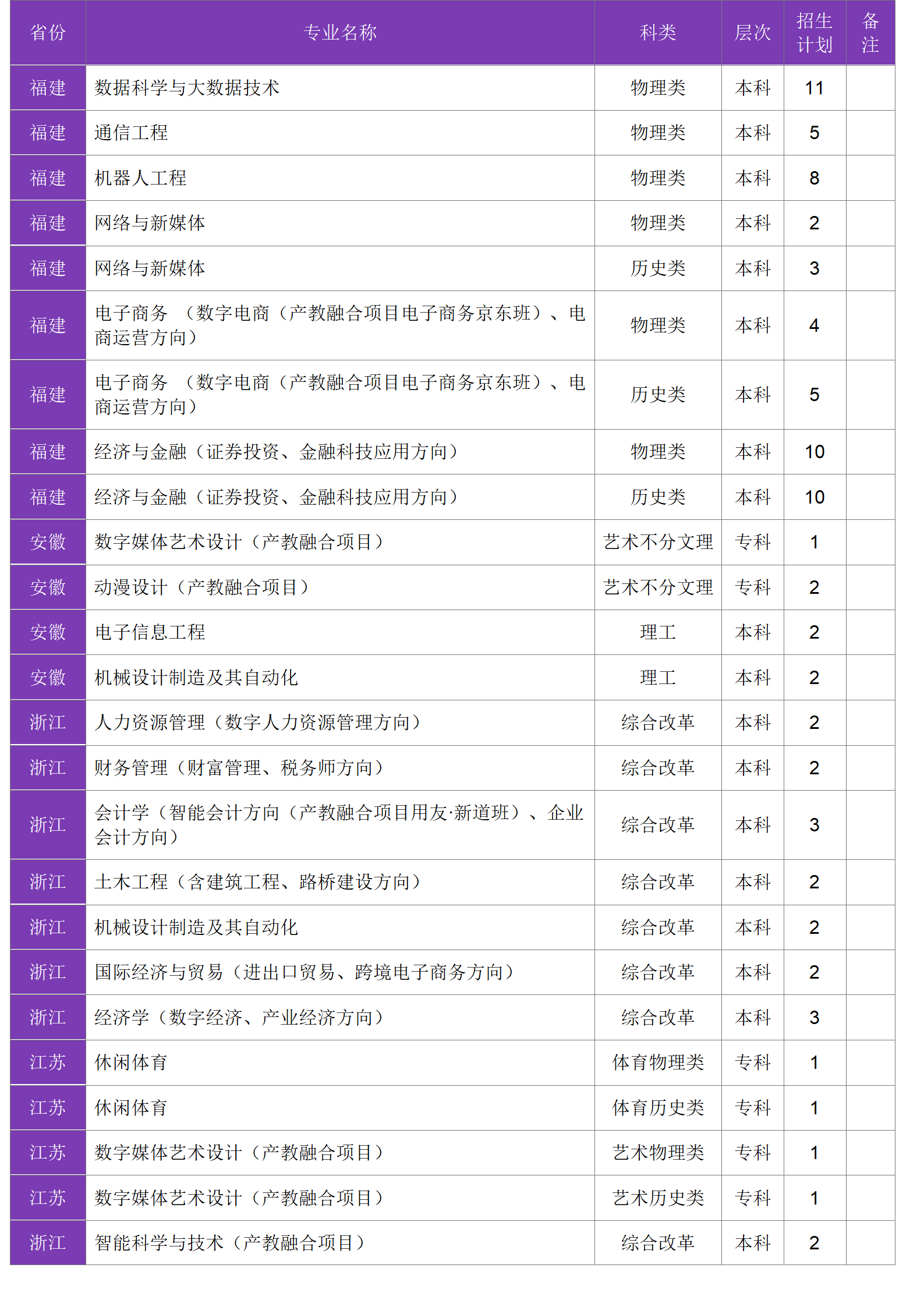 四川大学锦江学院－2024年招生计划