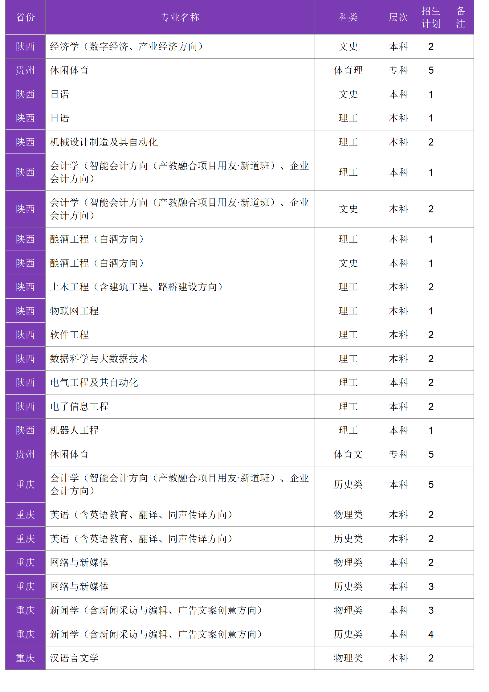 四川大学锦江学院－2024年招生计划