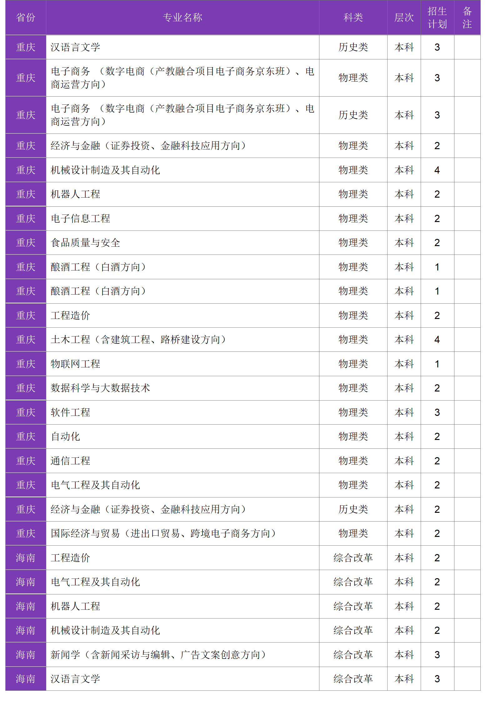 四川大学锦江学院－2024年招生计划