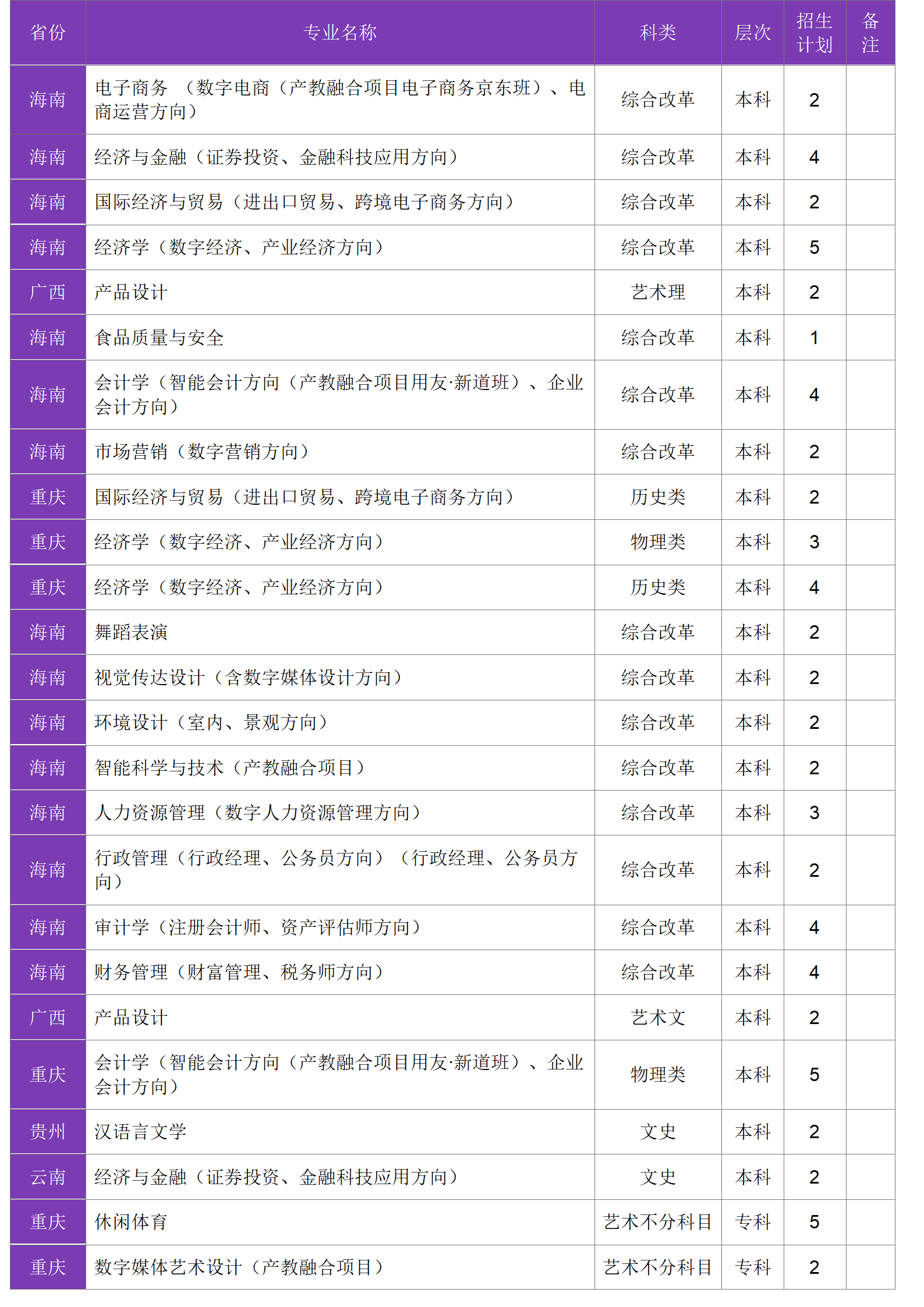 四川大学锦江学院－2024年招生计划