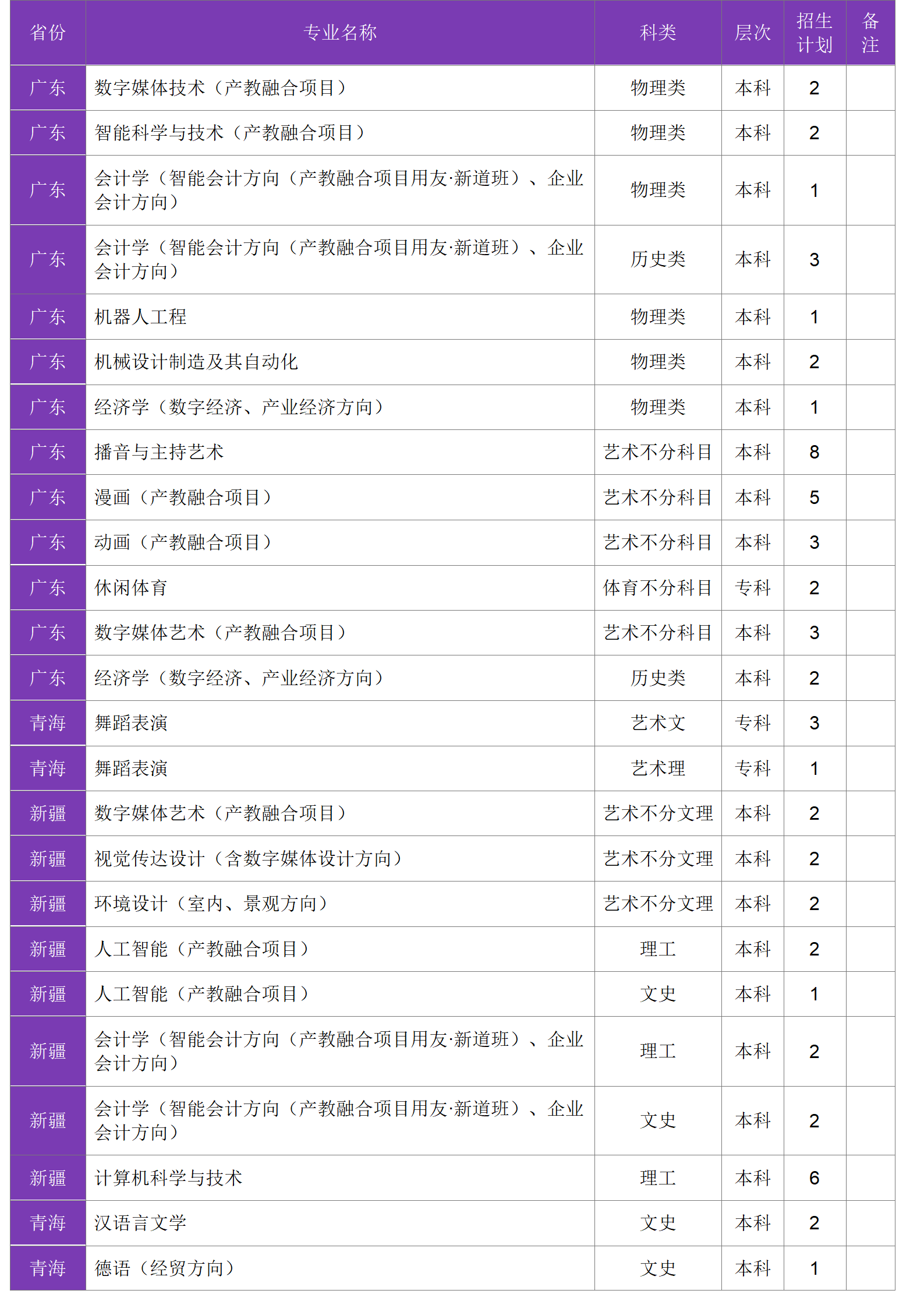 四川大学锦江学院－2024年招生计划