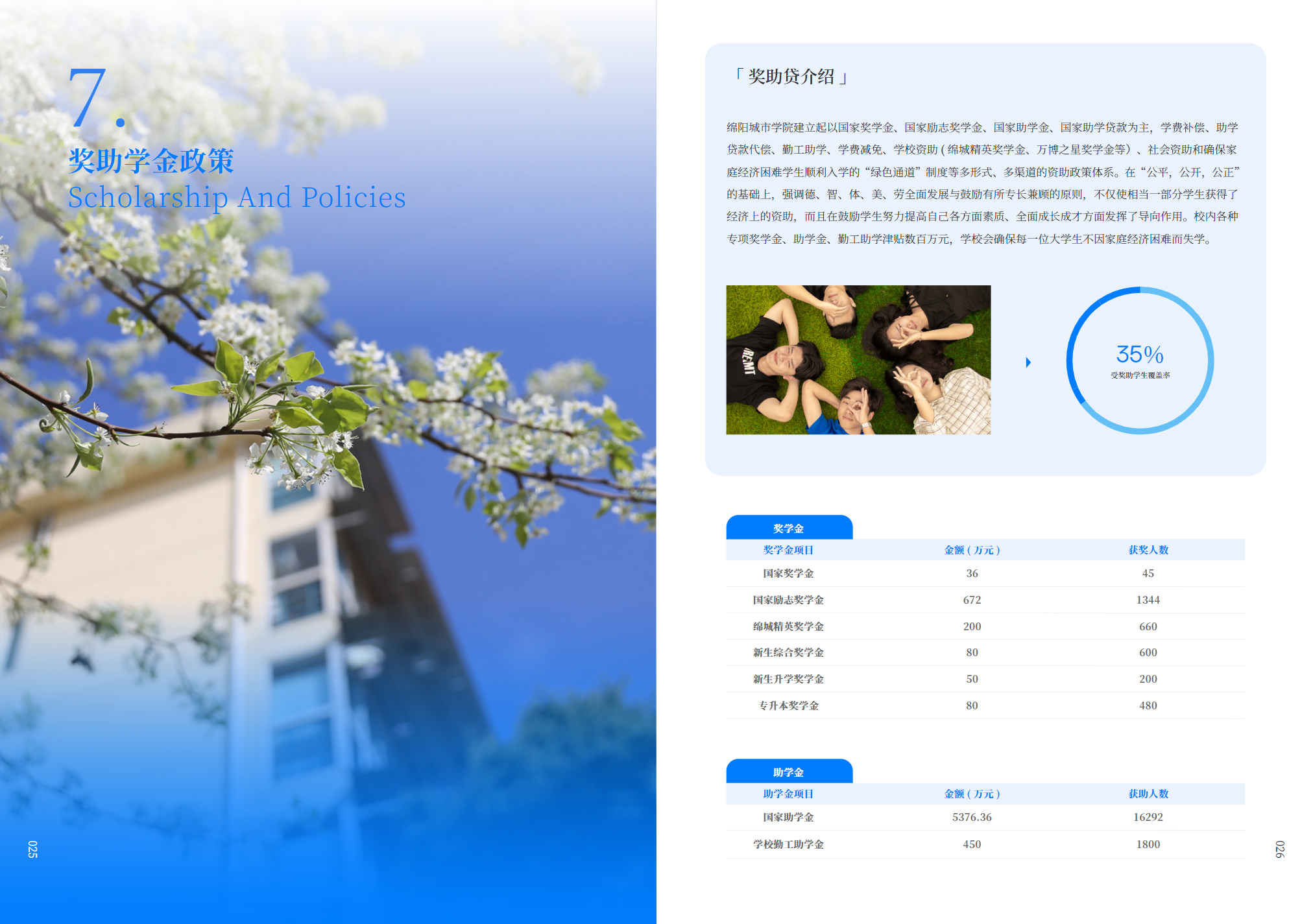 绵阳城市学院2024年招生简章