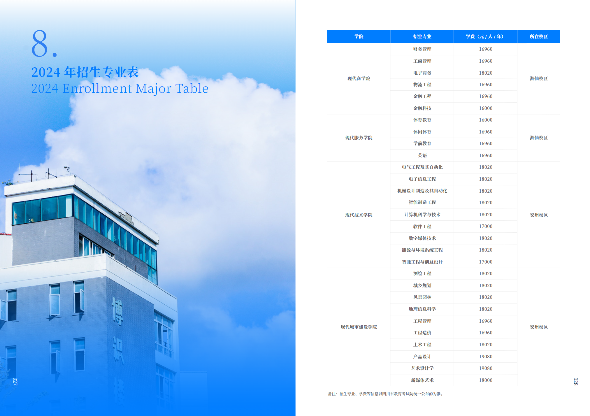 绵阳城市学院2024年招生简章