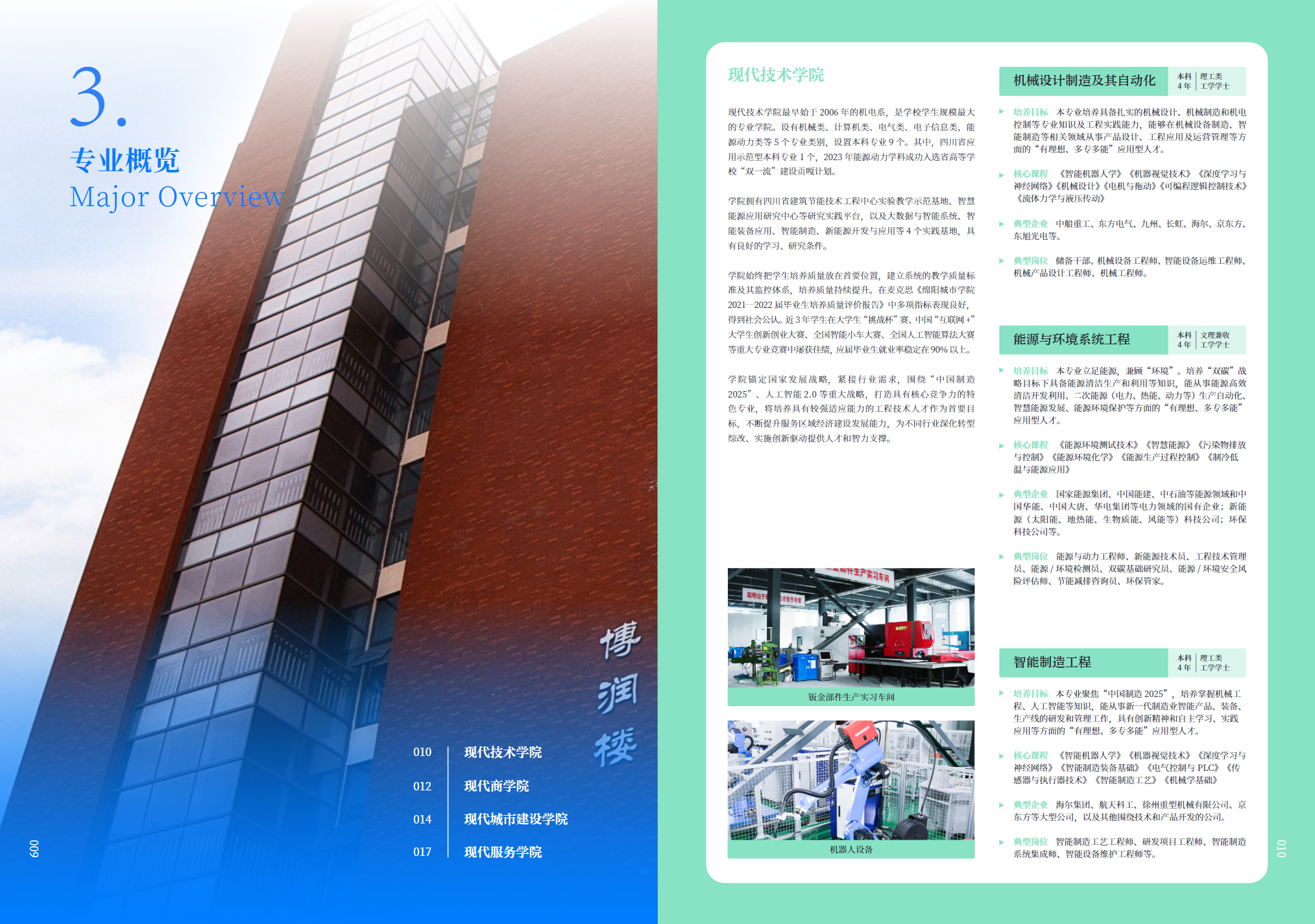 绵阳城市学院2024年招生简章
