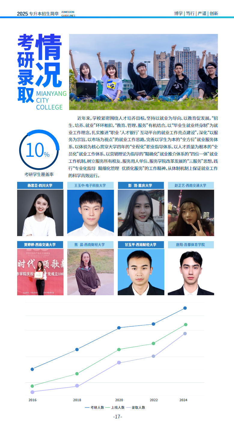 绵阳城市学院2025年专升本招生简章
