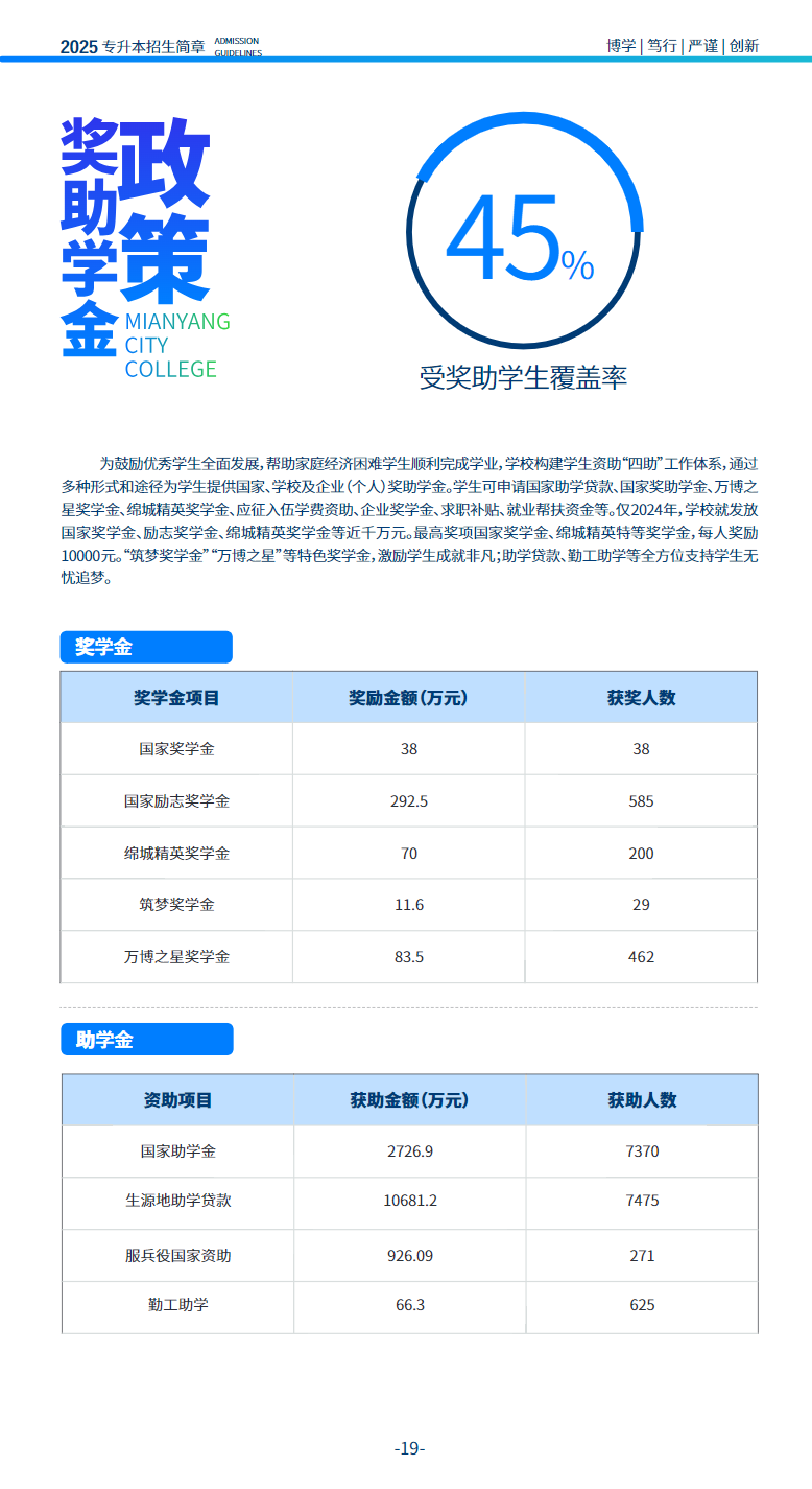 绵阳城市学院2025年专升本招生简章