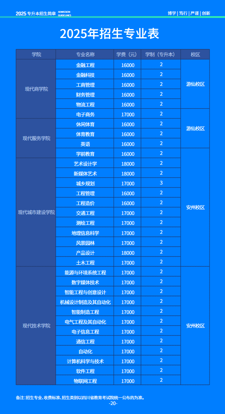 绵阳城市学院2025年专升本招生简章