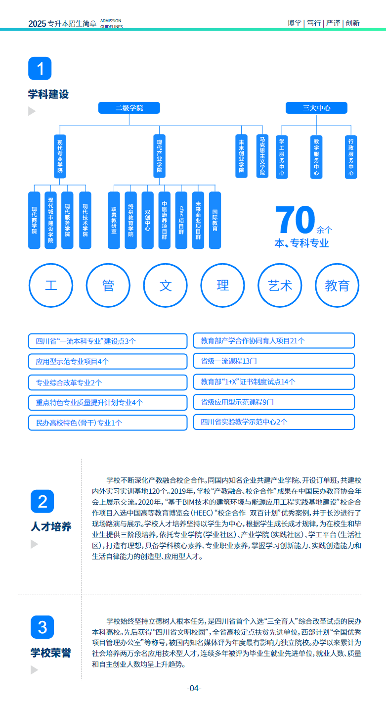 绵阳城市学院2025年专升本招生简章
