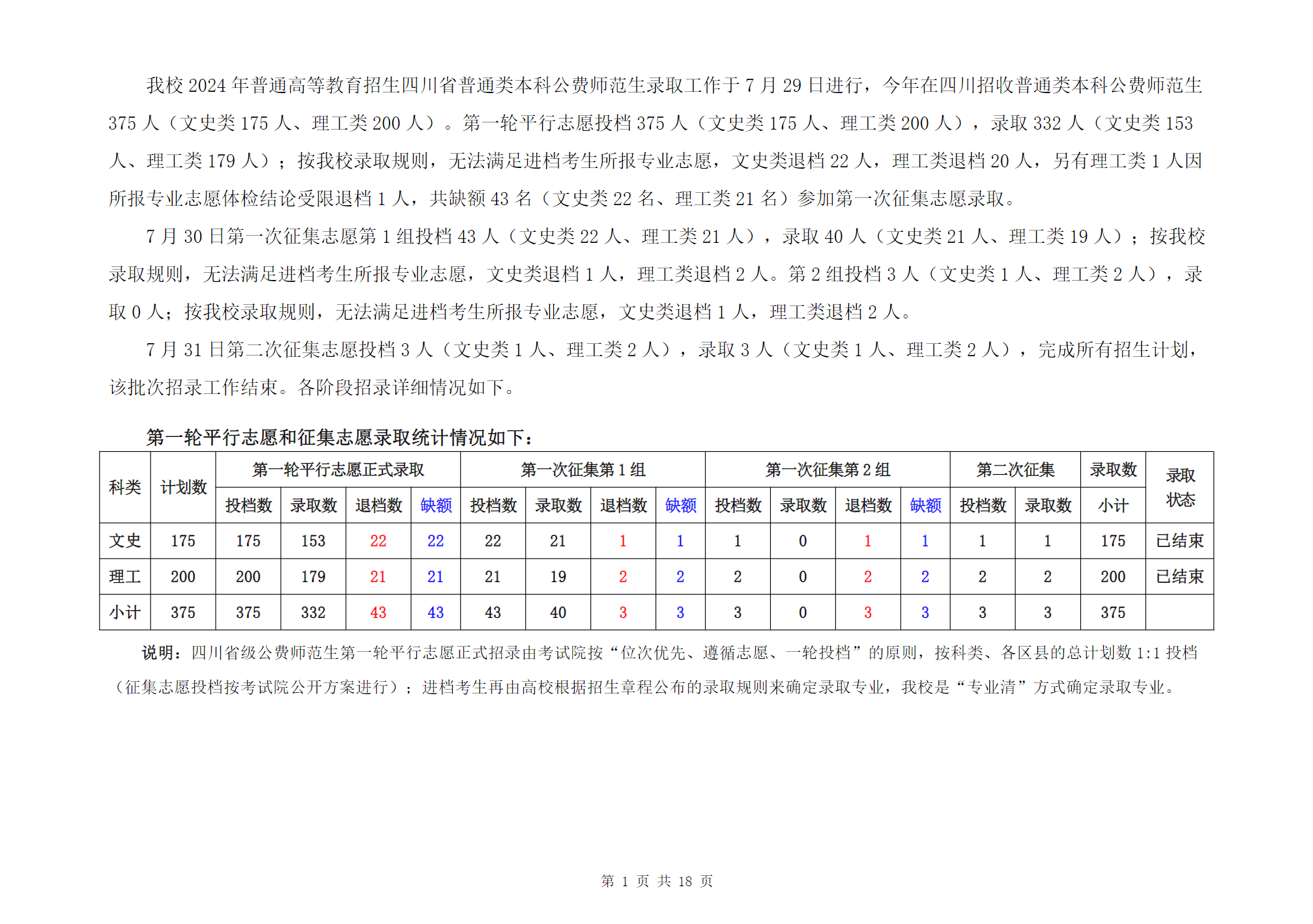 成都师范学院2024年四川省级公费师范生普通类本科录取信息