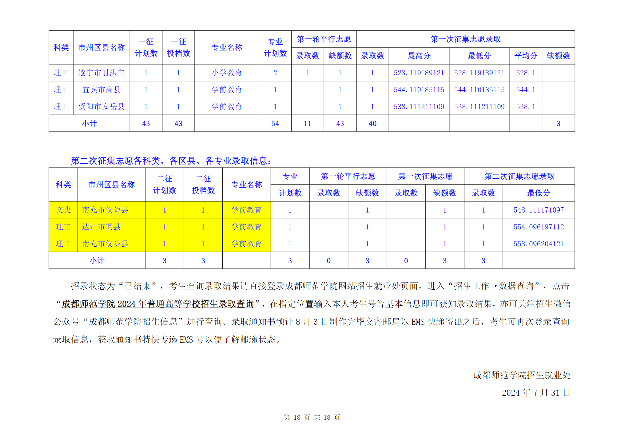 成都师范学院2024年四川省级公费师范生普通类本科录取信息