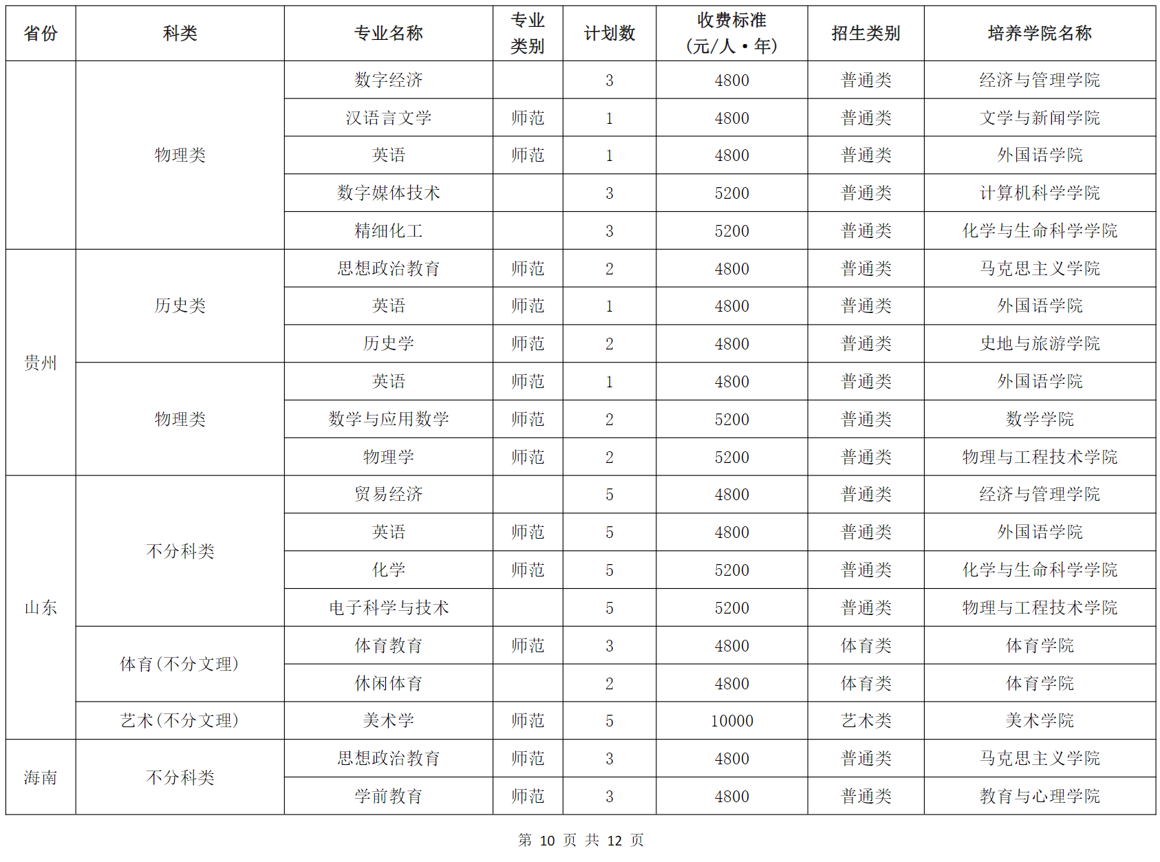 成都师范学院2024年普通高等教育招生专业分省计划表