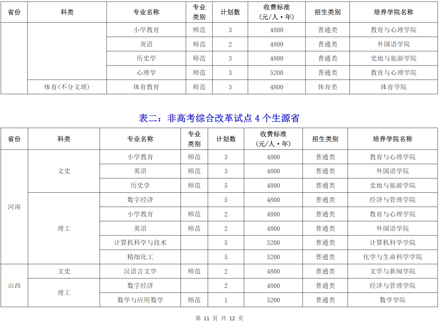成都师范学院2024年普通高等教育招生专业分省计划表