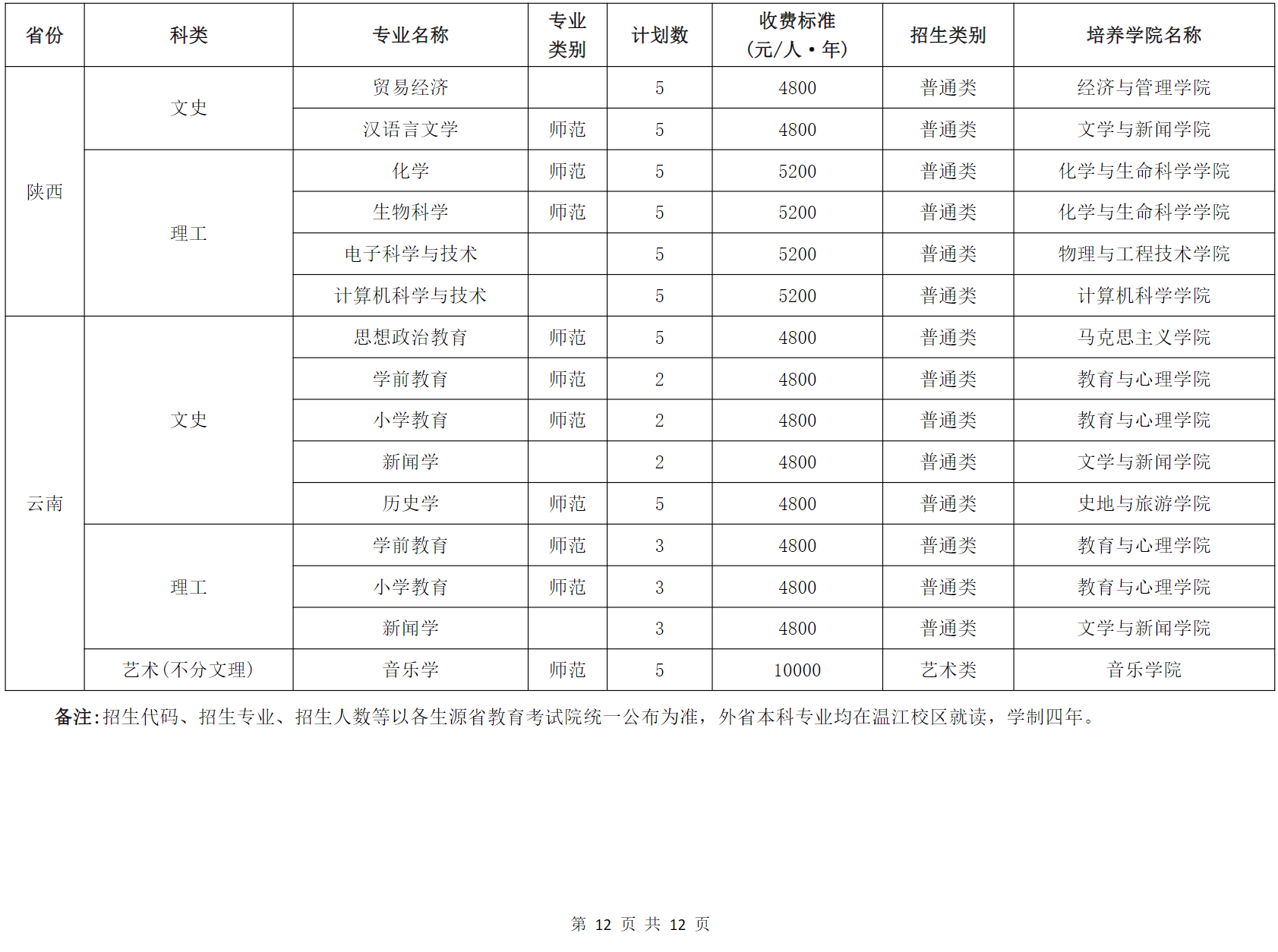 成都师范学院2024年普通高等教育招生专业分省计划表