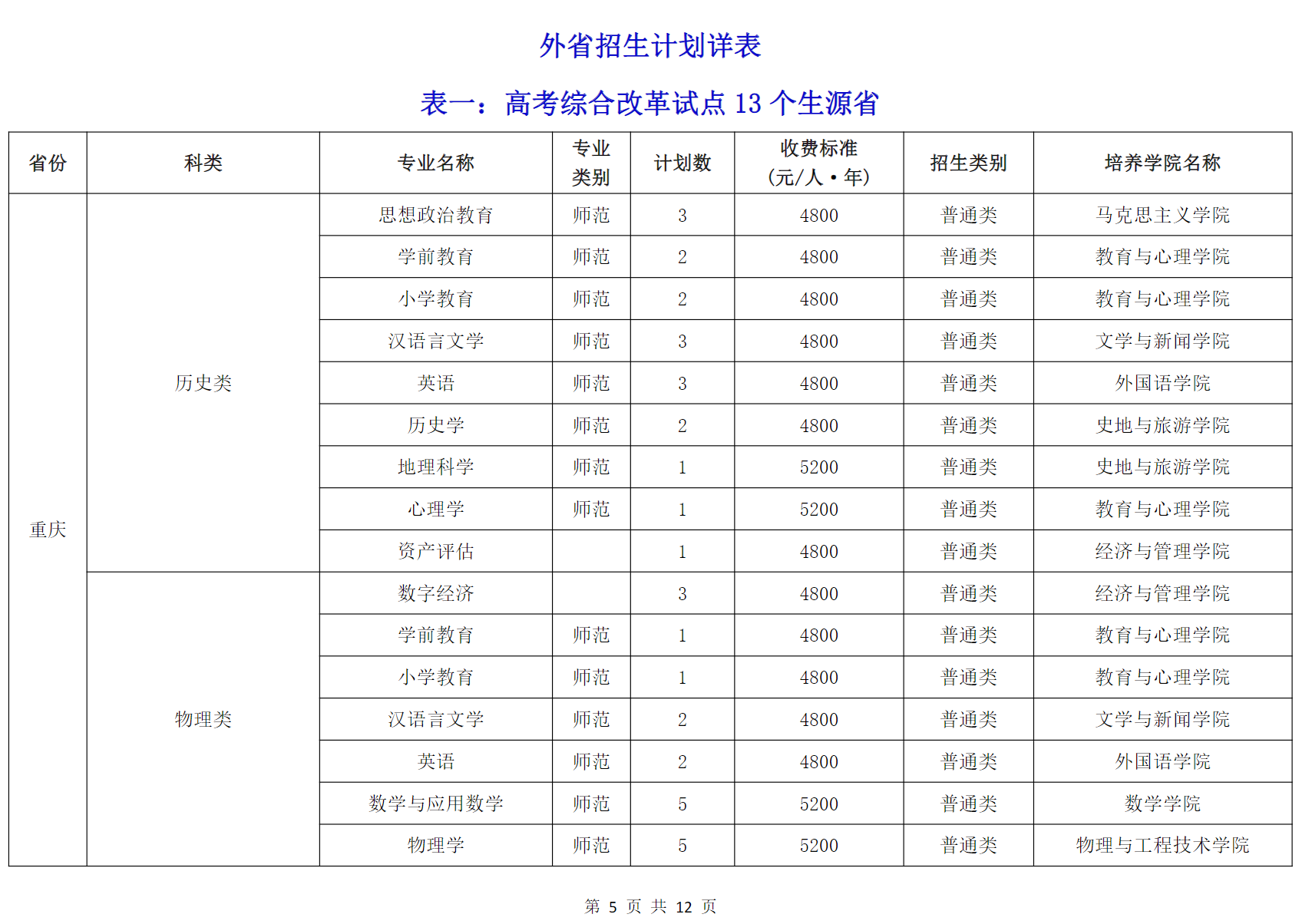 成都师范学院2024年普通高等教育招生专业分省计划表