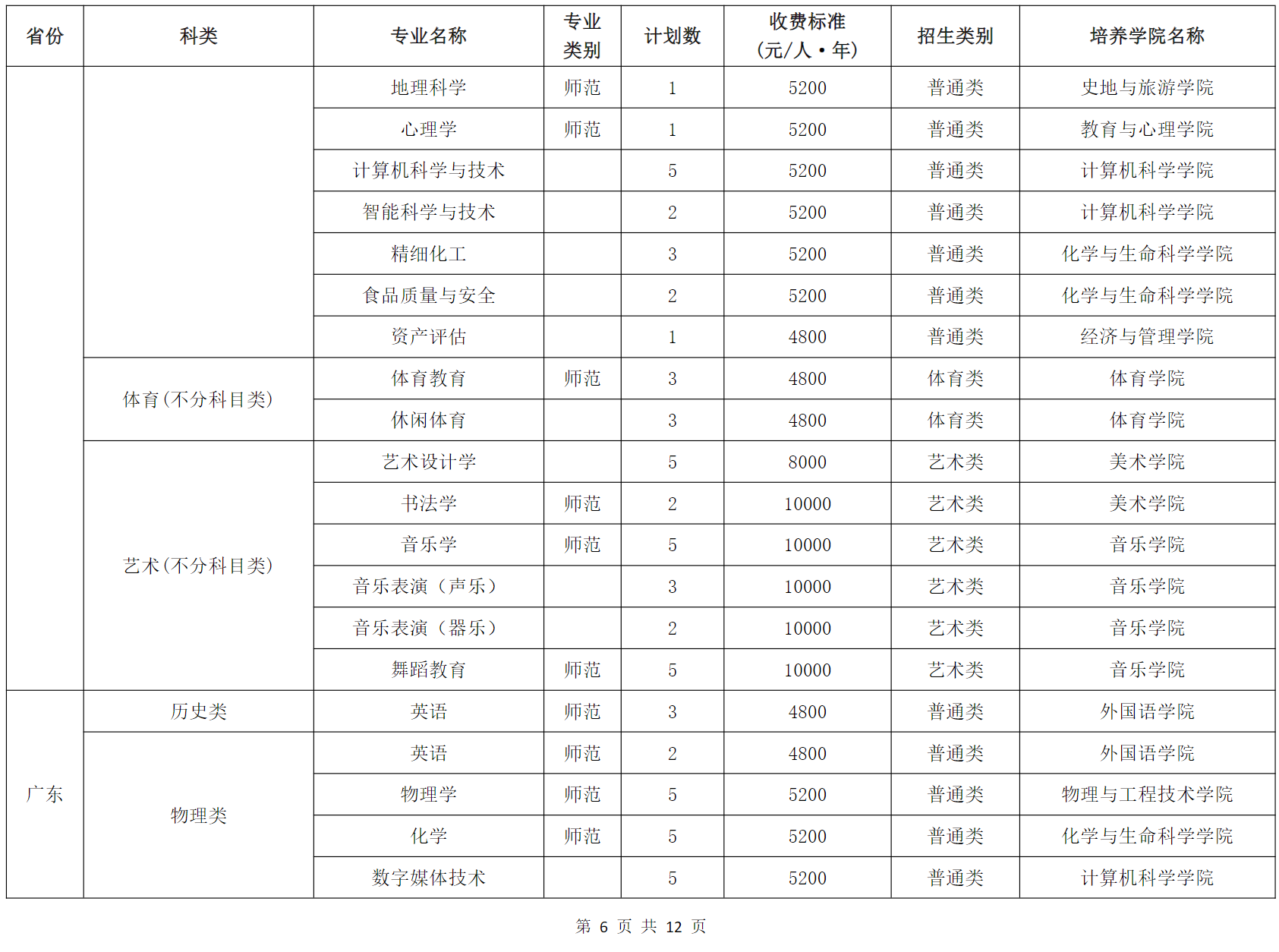成都师范学院2024年普通高等教育招生专业分省计划表
